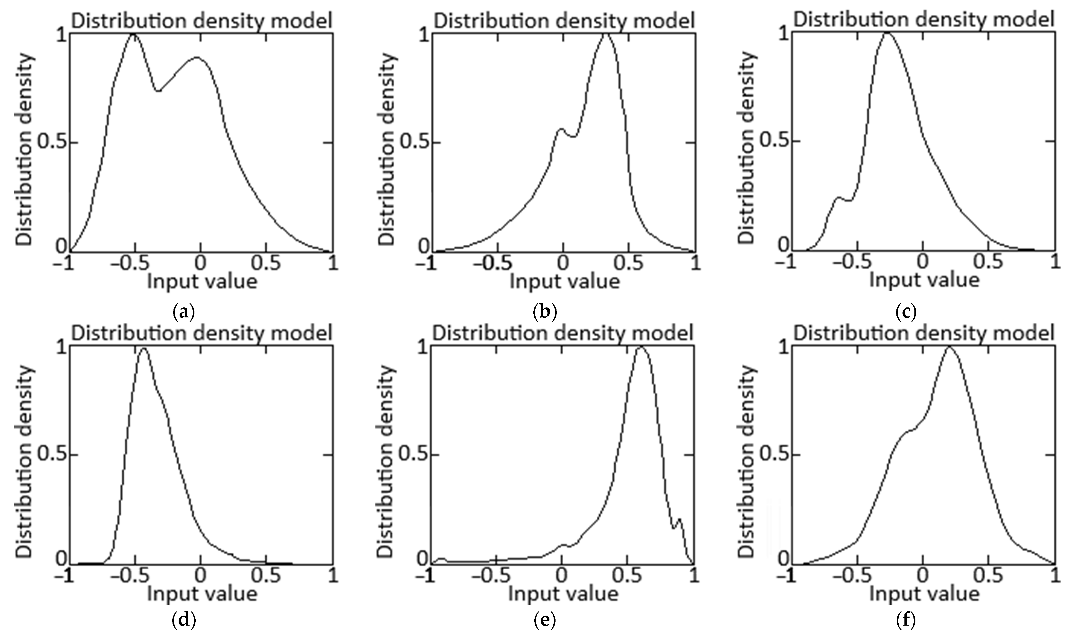 Energies 17 02233 g007