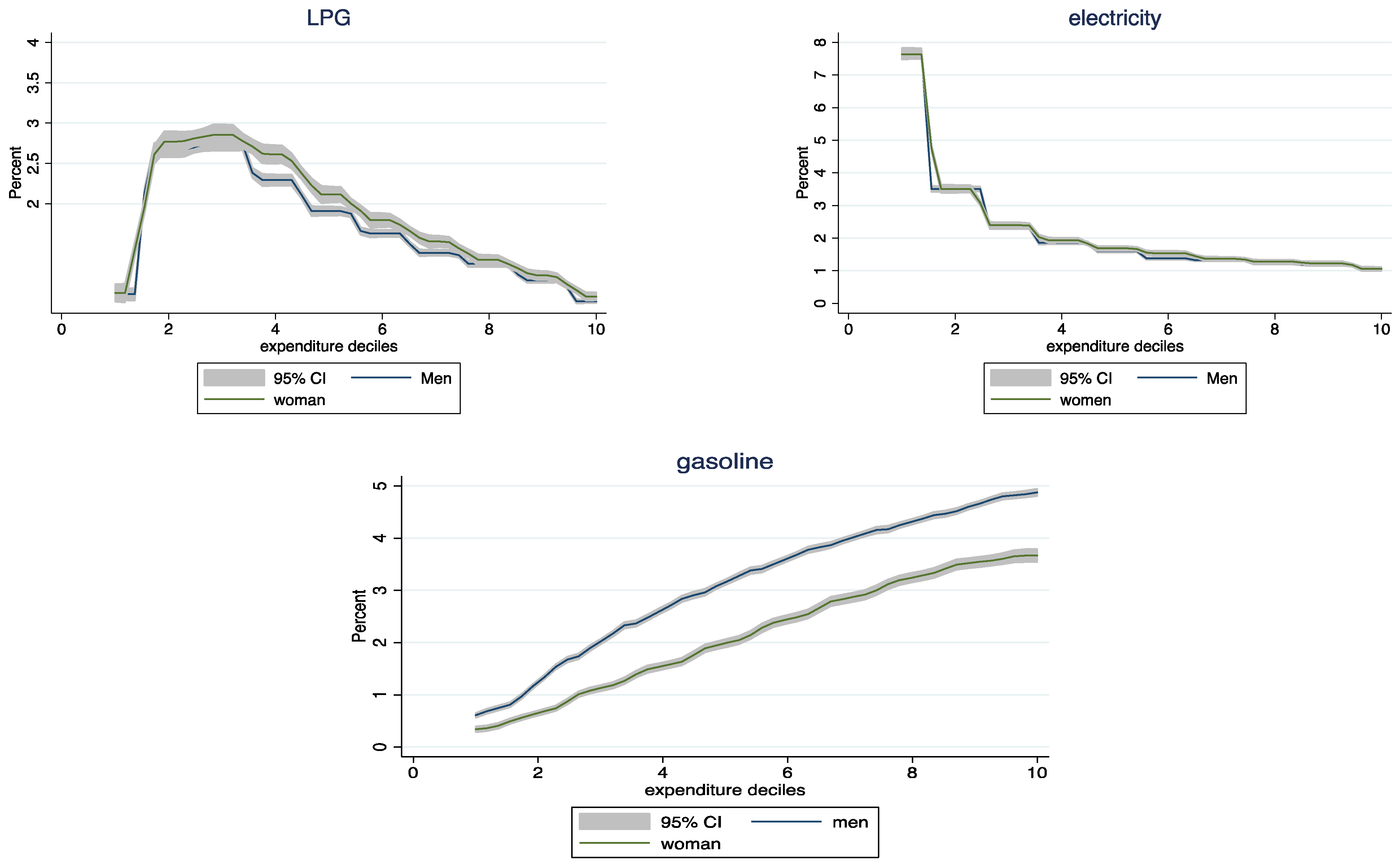 Energies 17 02237 g007