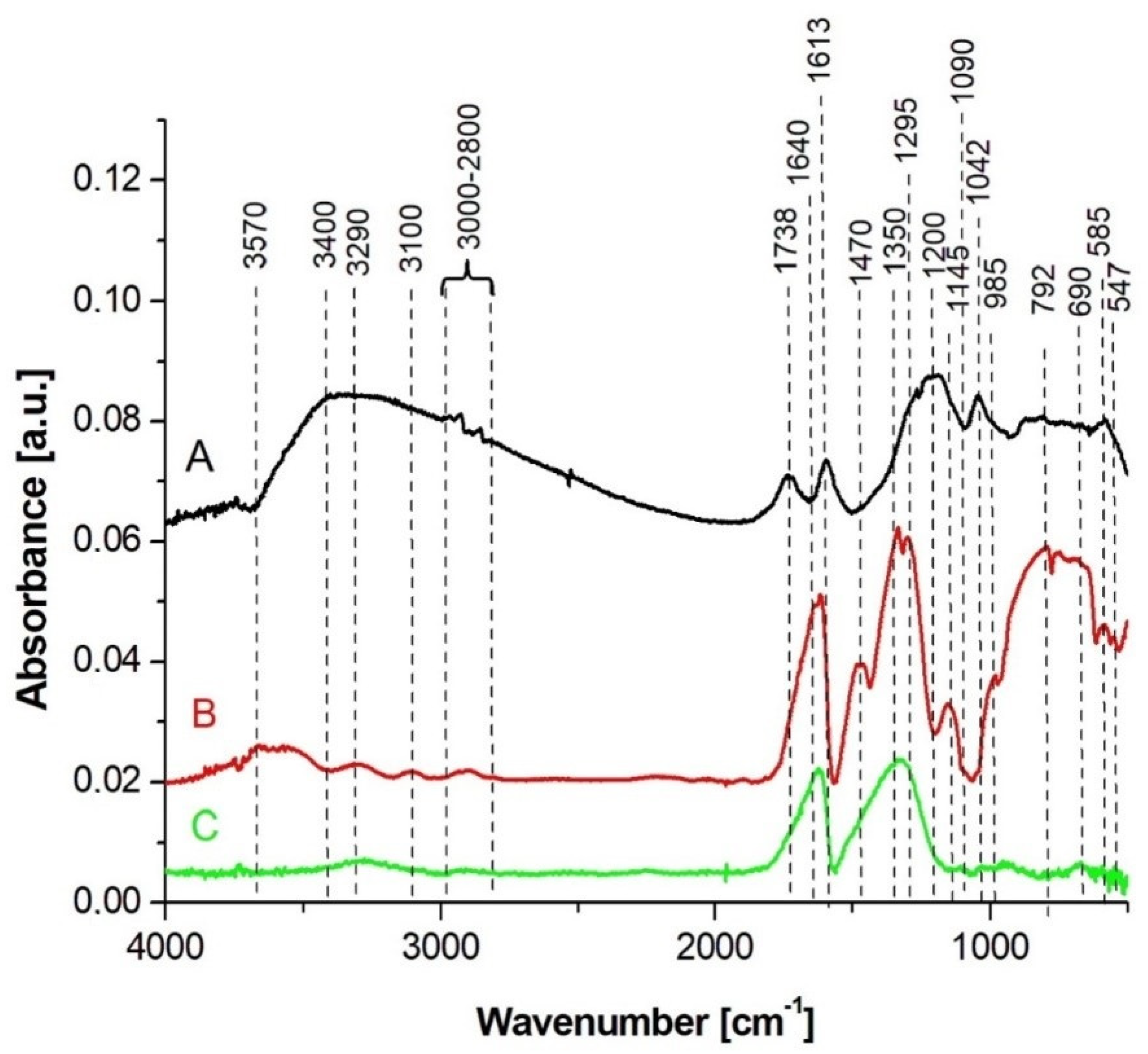 Energies 17 02240 g003