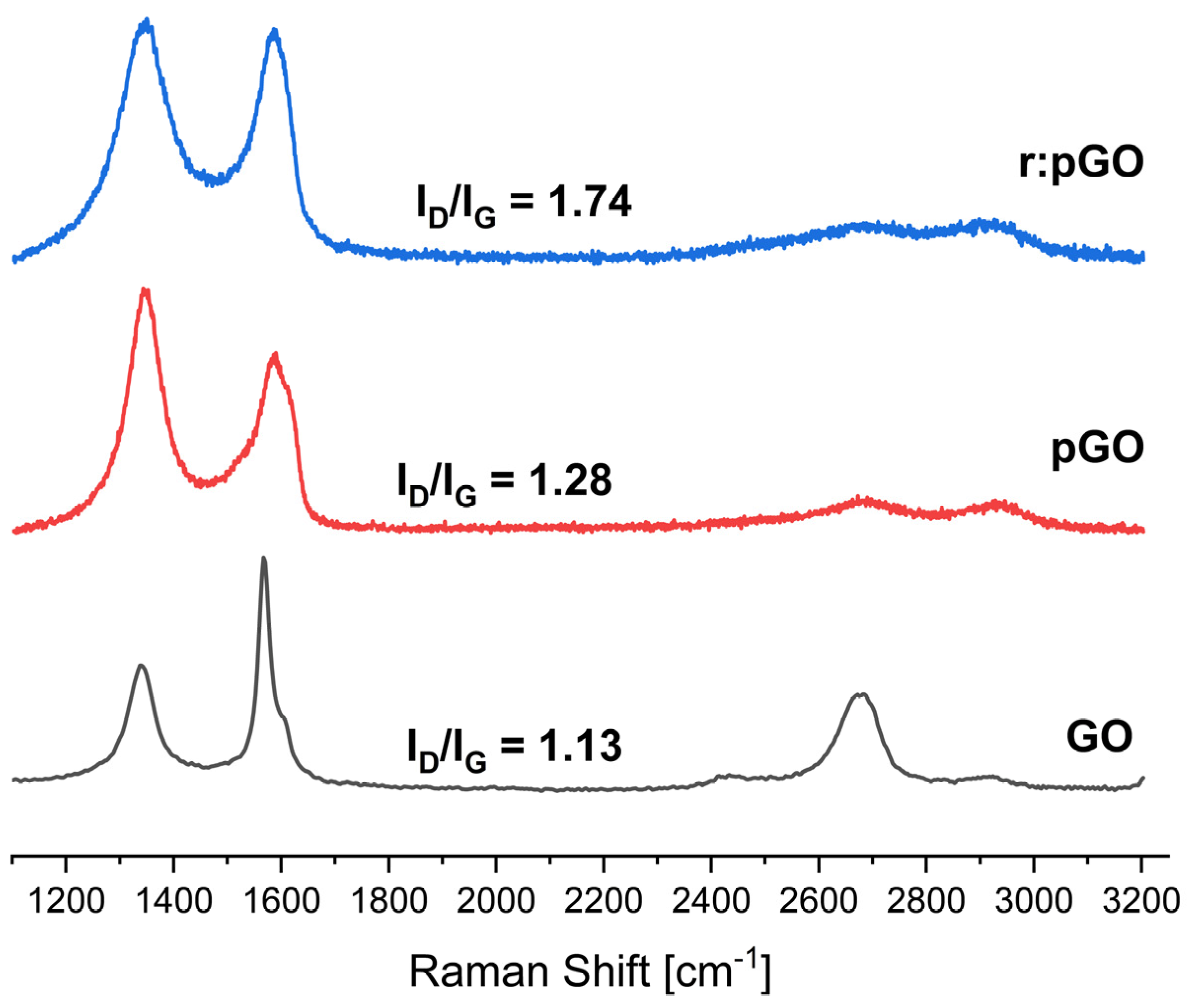 Energies 17 02240 g007