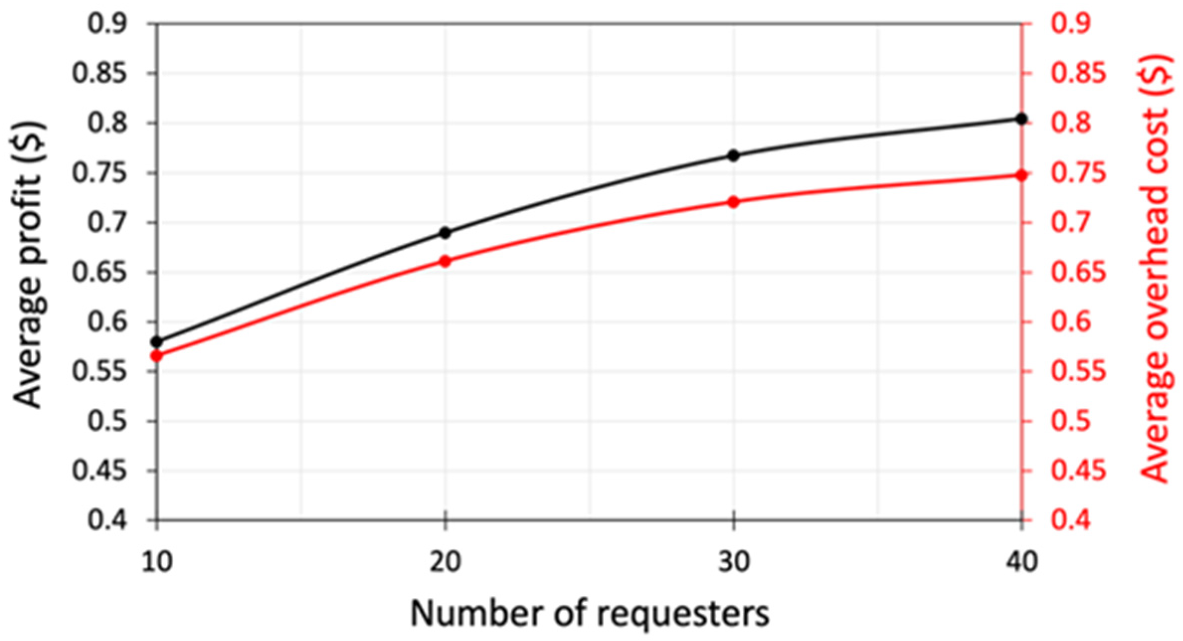 Energies 17 02243 g004