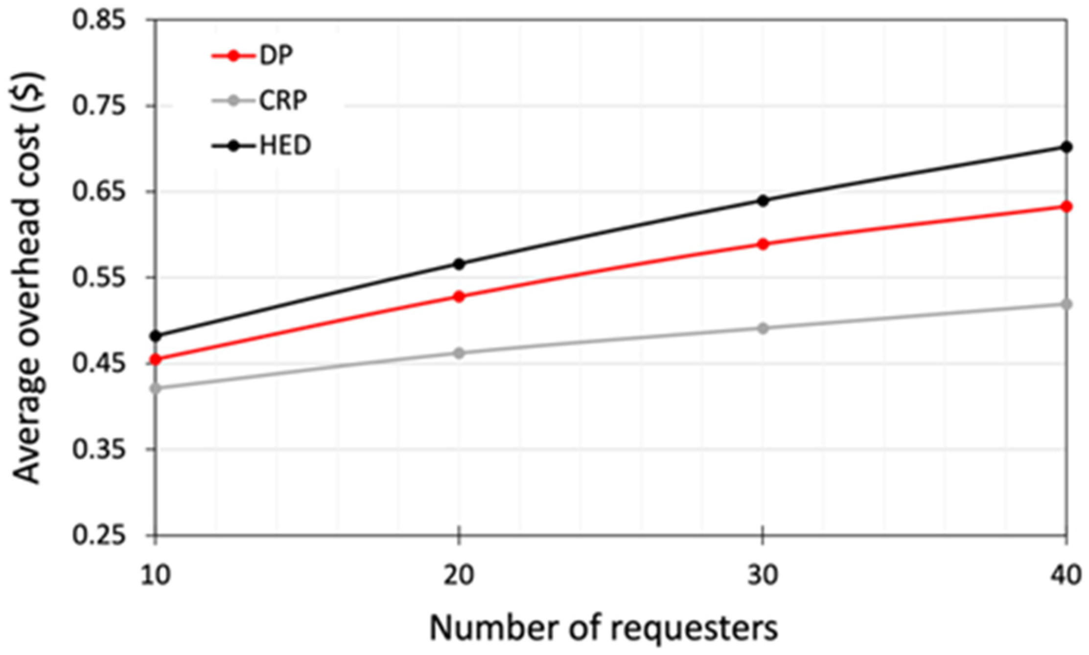 Energies 17 02243 g006