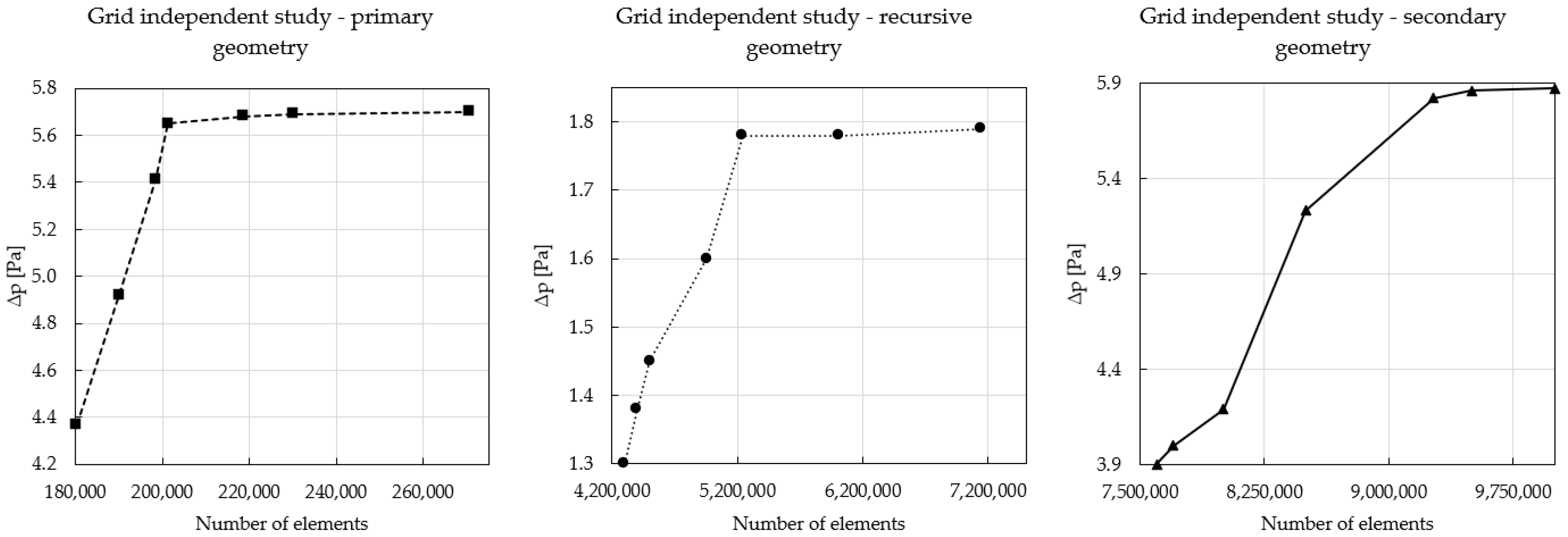 Energies 17 02244 g005