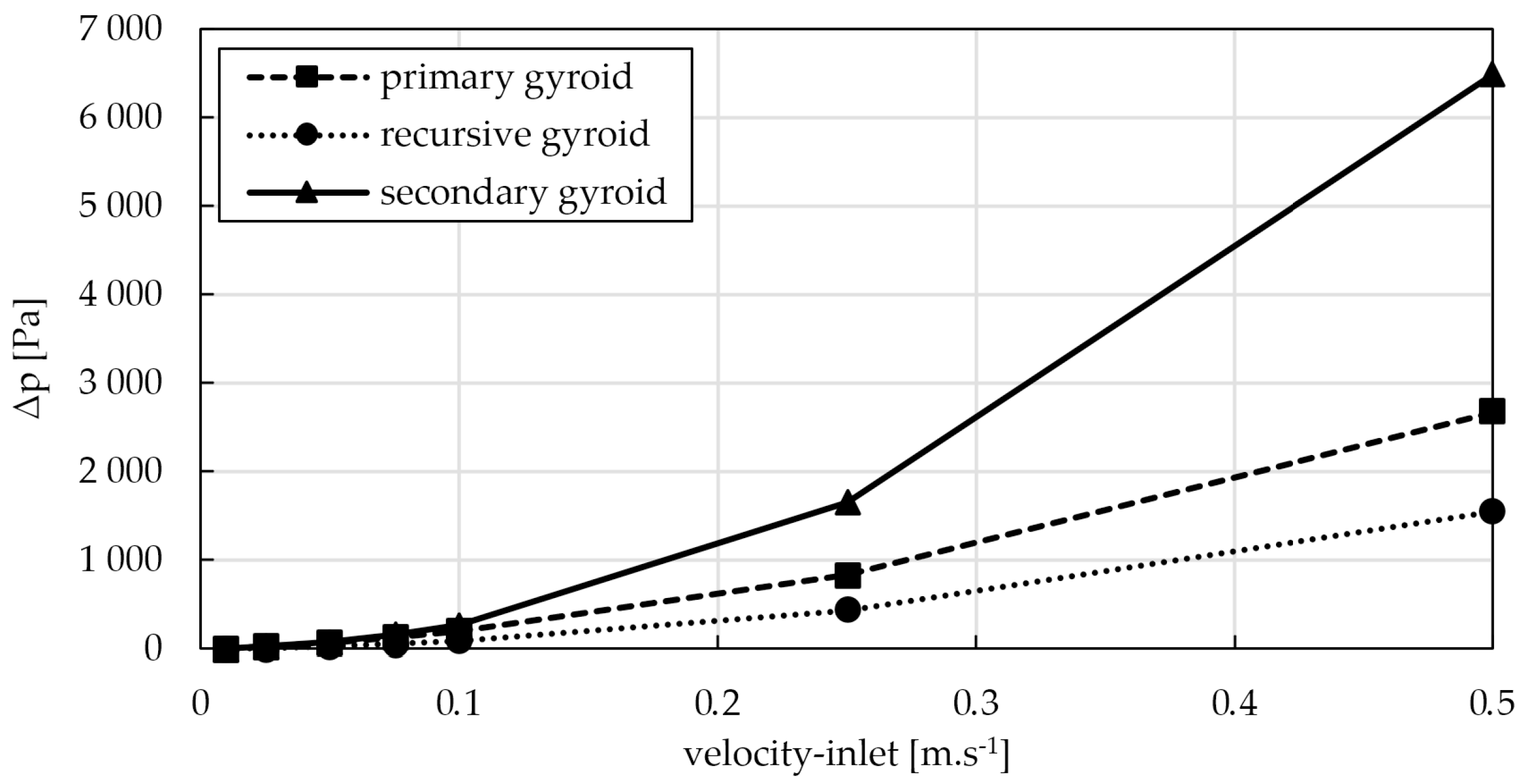 Energies 17 02244 g006