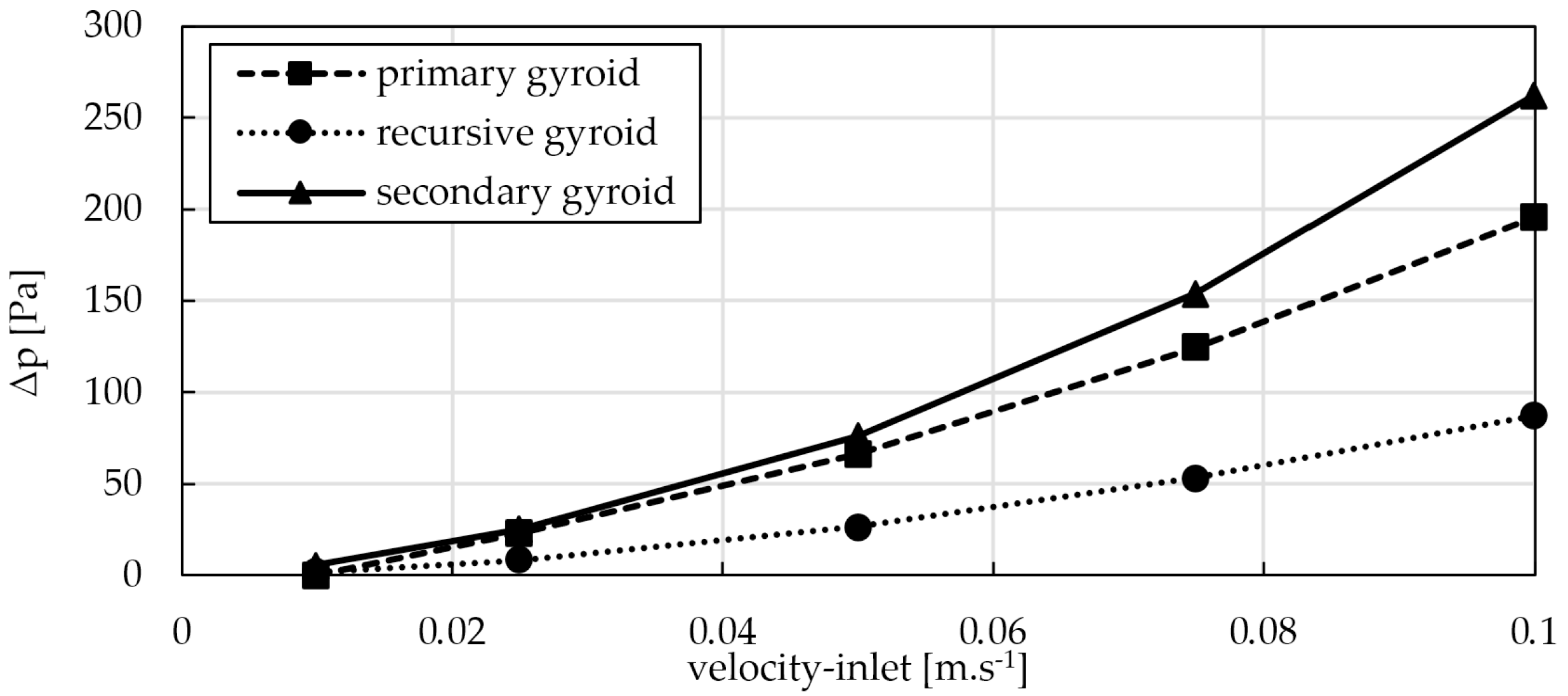 Energies 17 02244 g007