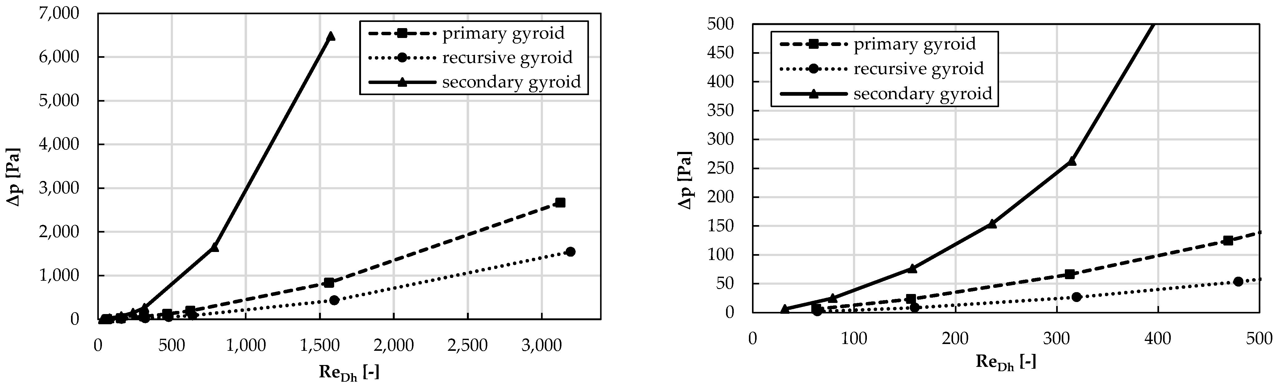 Energies 17 02244 g008