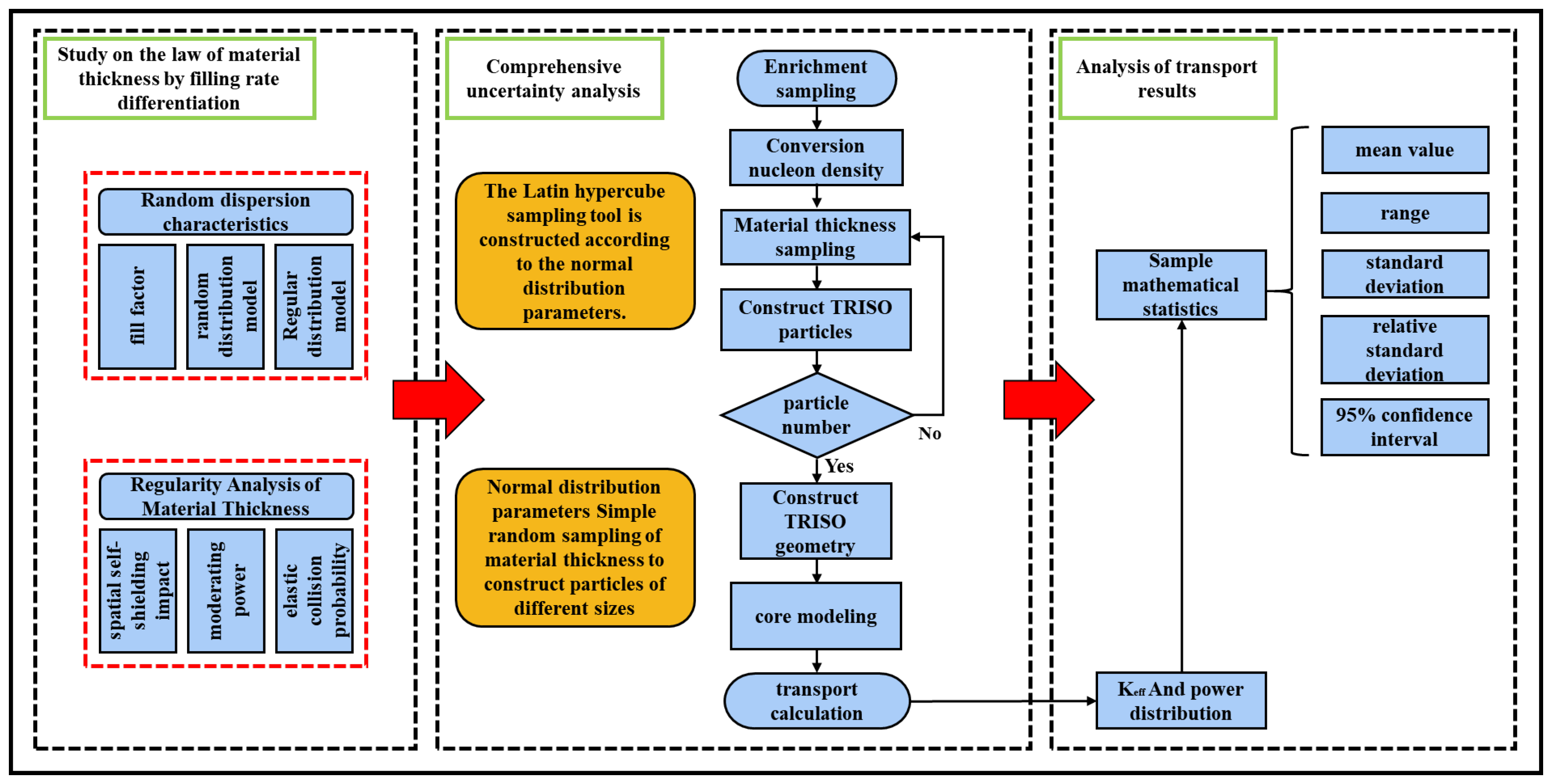 Energies 17 02245 g003