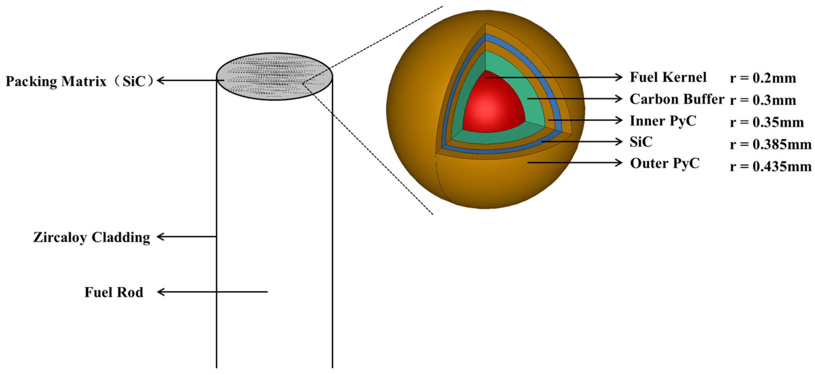 Energies 17 02245 g005