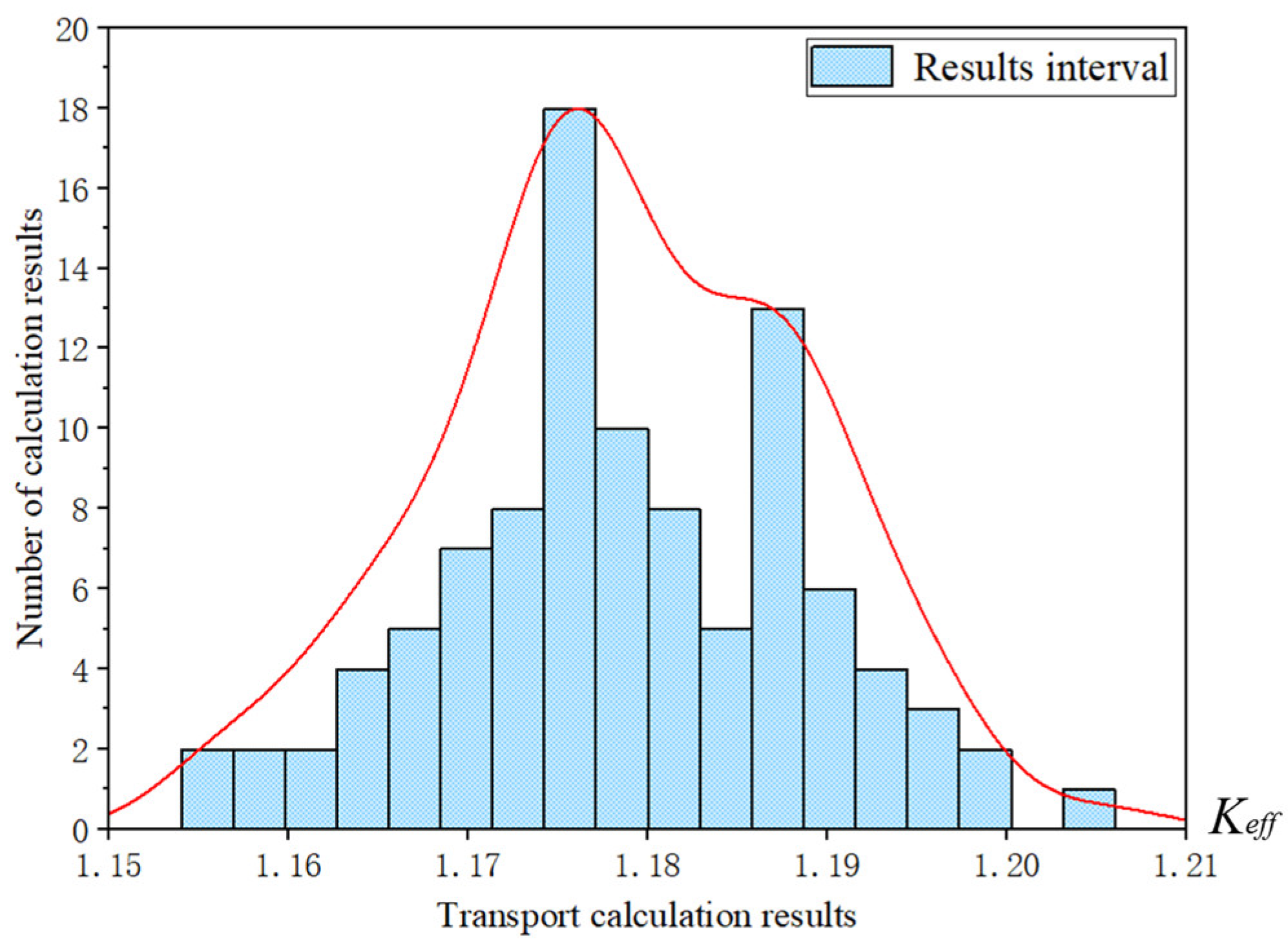 Energies 17 02245 g010