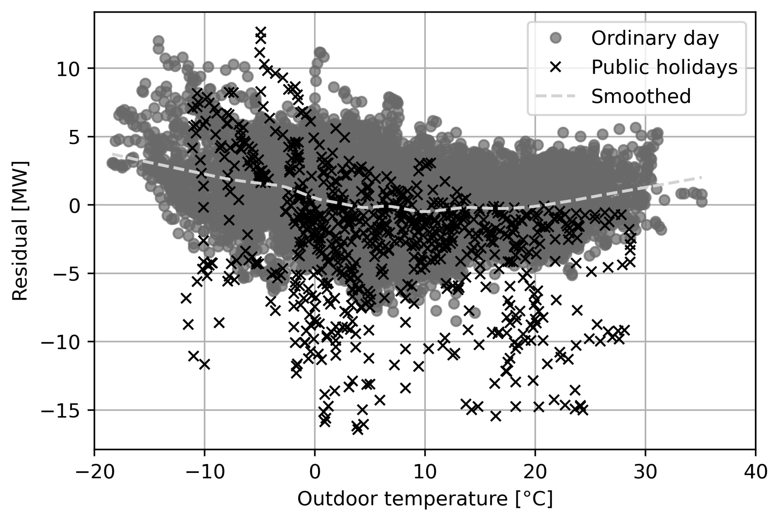 Energies 17 02246 g003