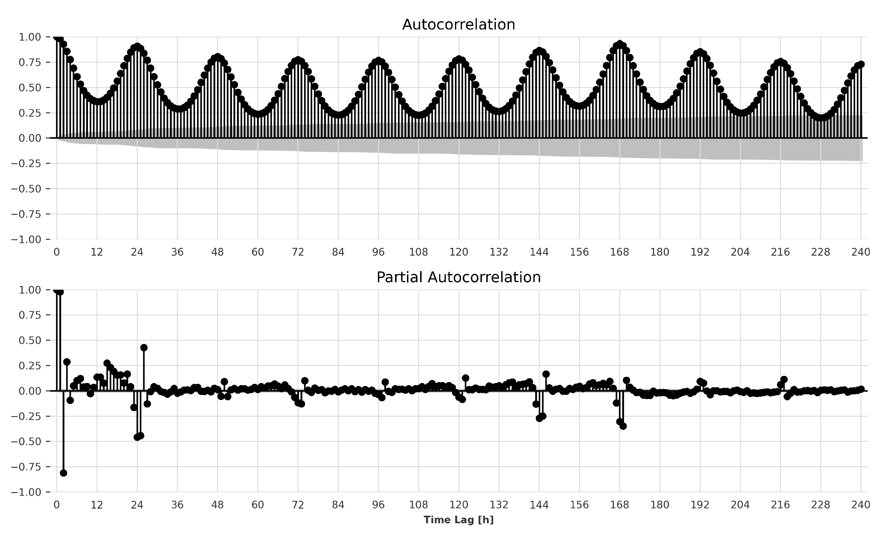 Energies 17 02246 g004