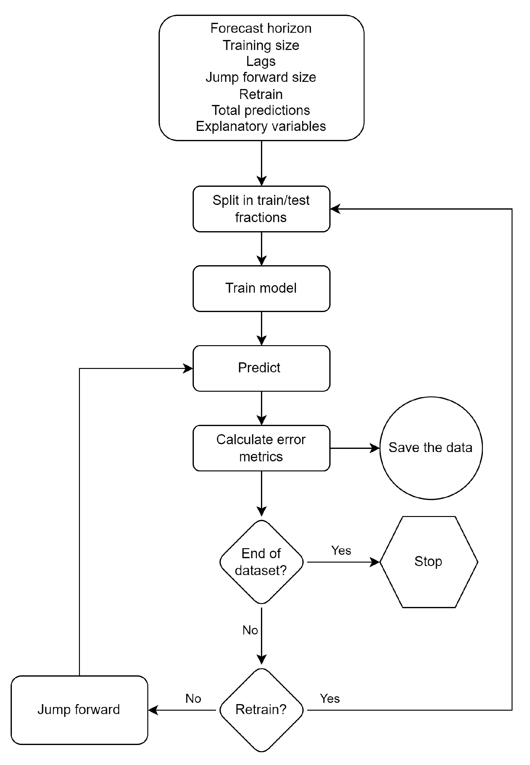 Energies 17 02246 g005