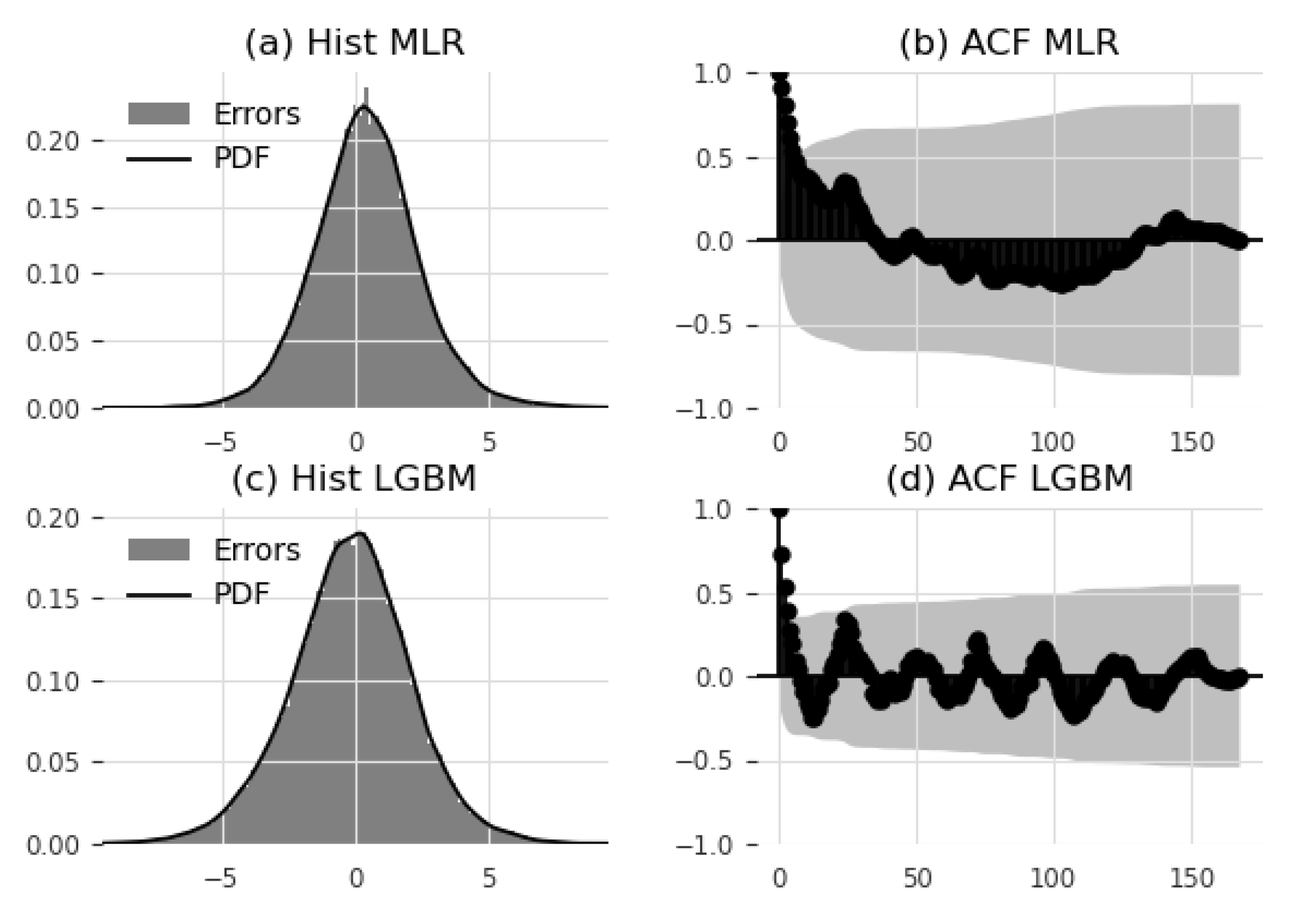 Energies 17 02246 g007