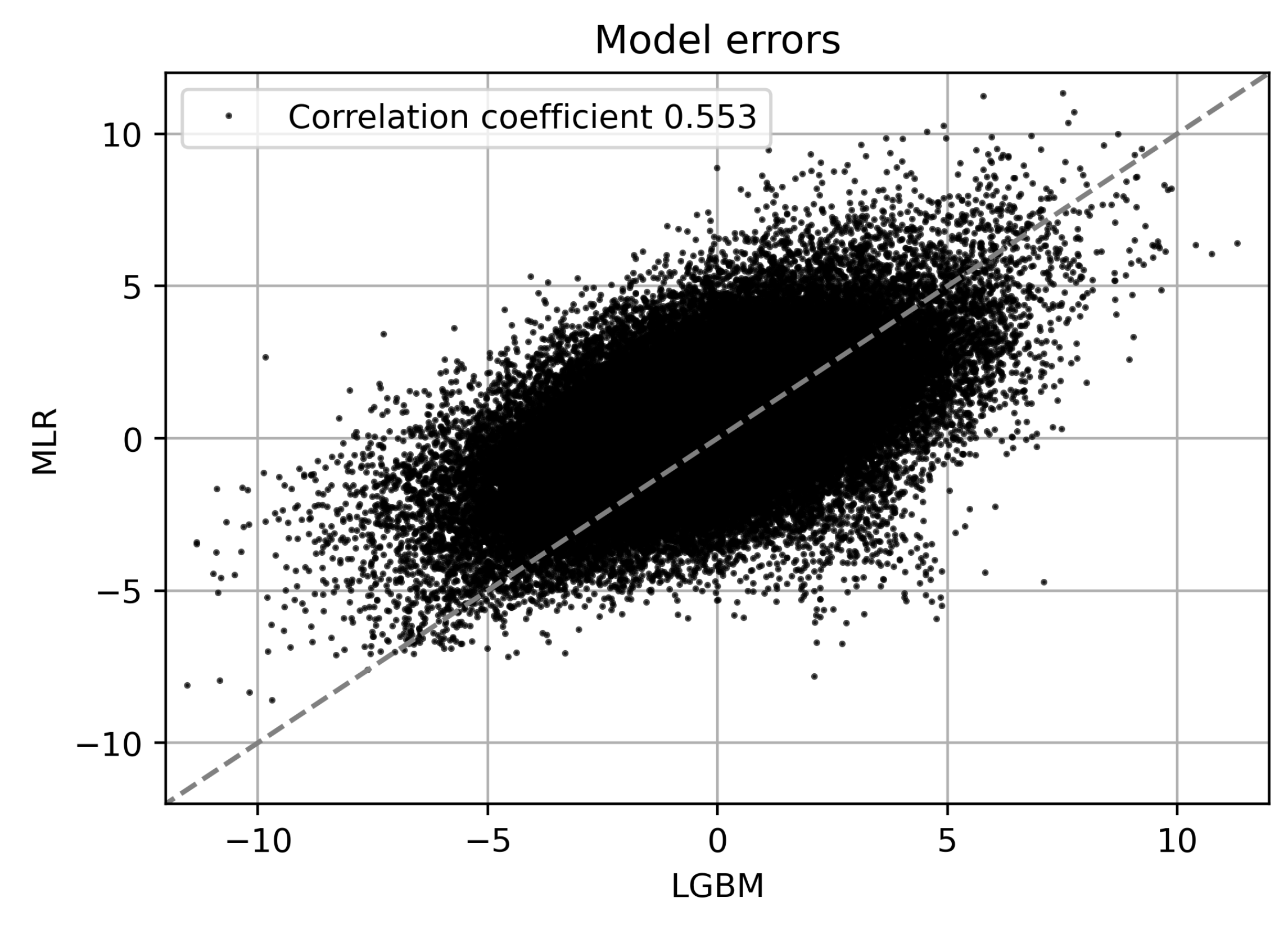 Energies 17 02246 g008