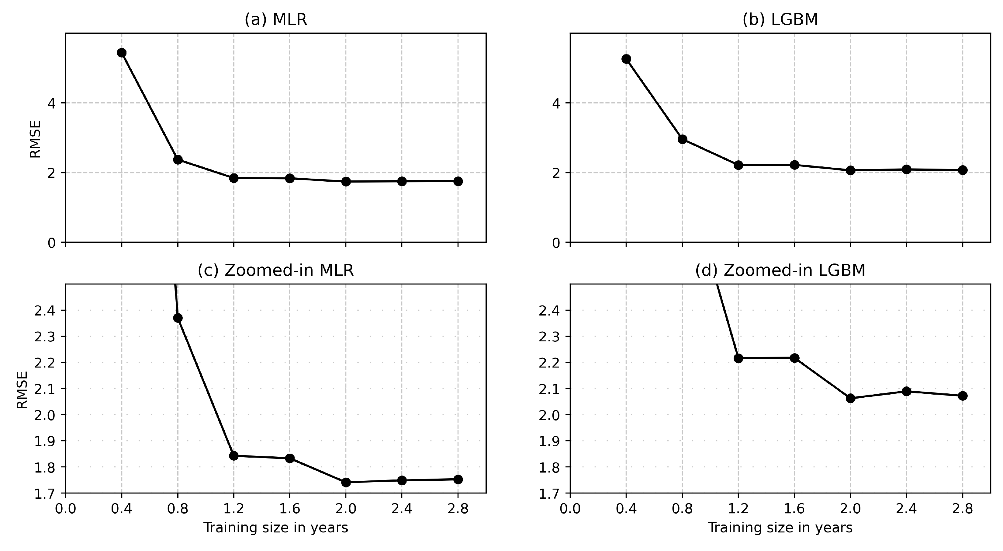 Energies 17 02246 g010