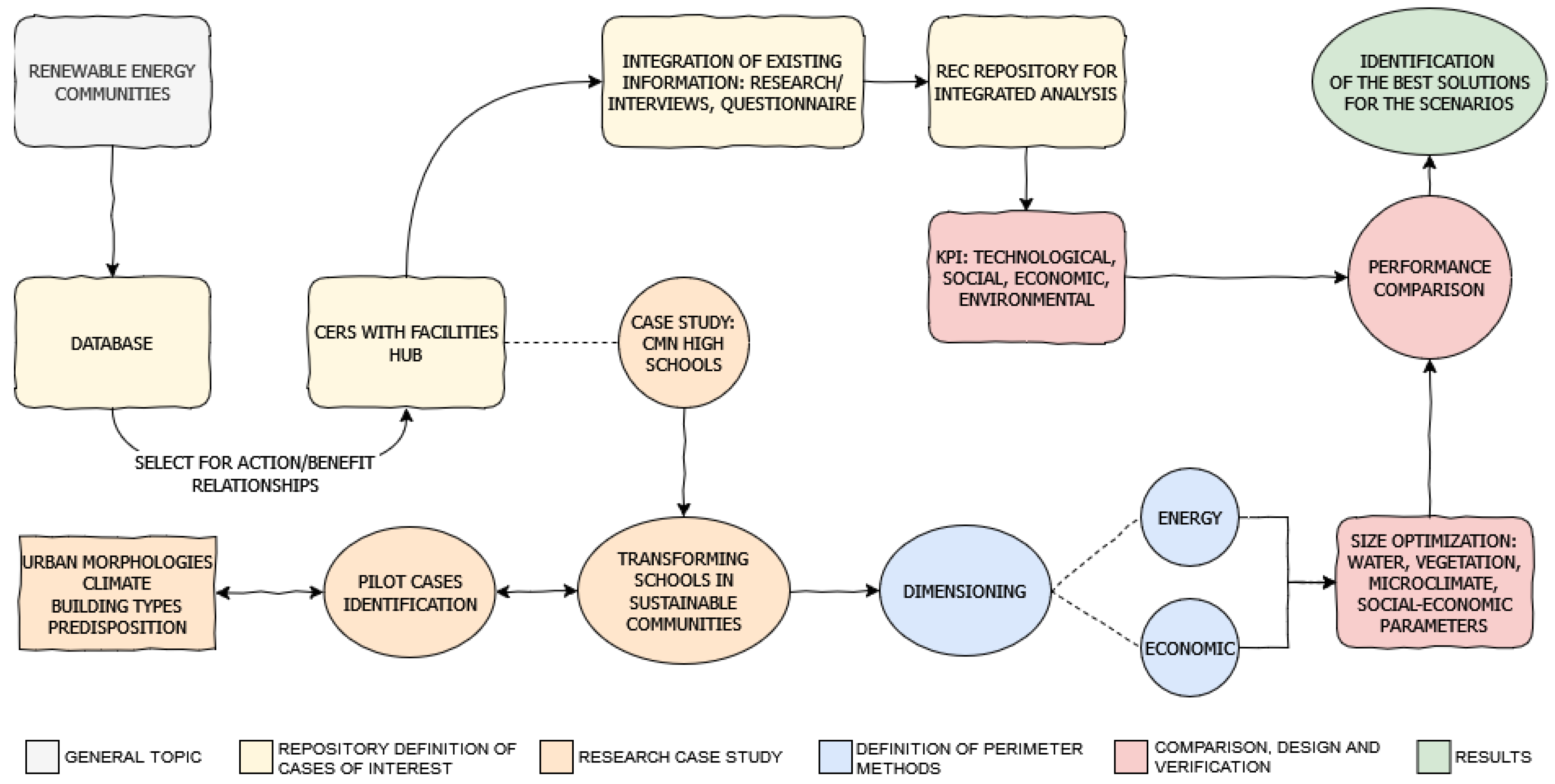 Energies 17 02247 g002