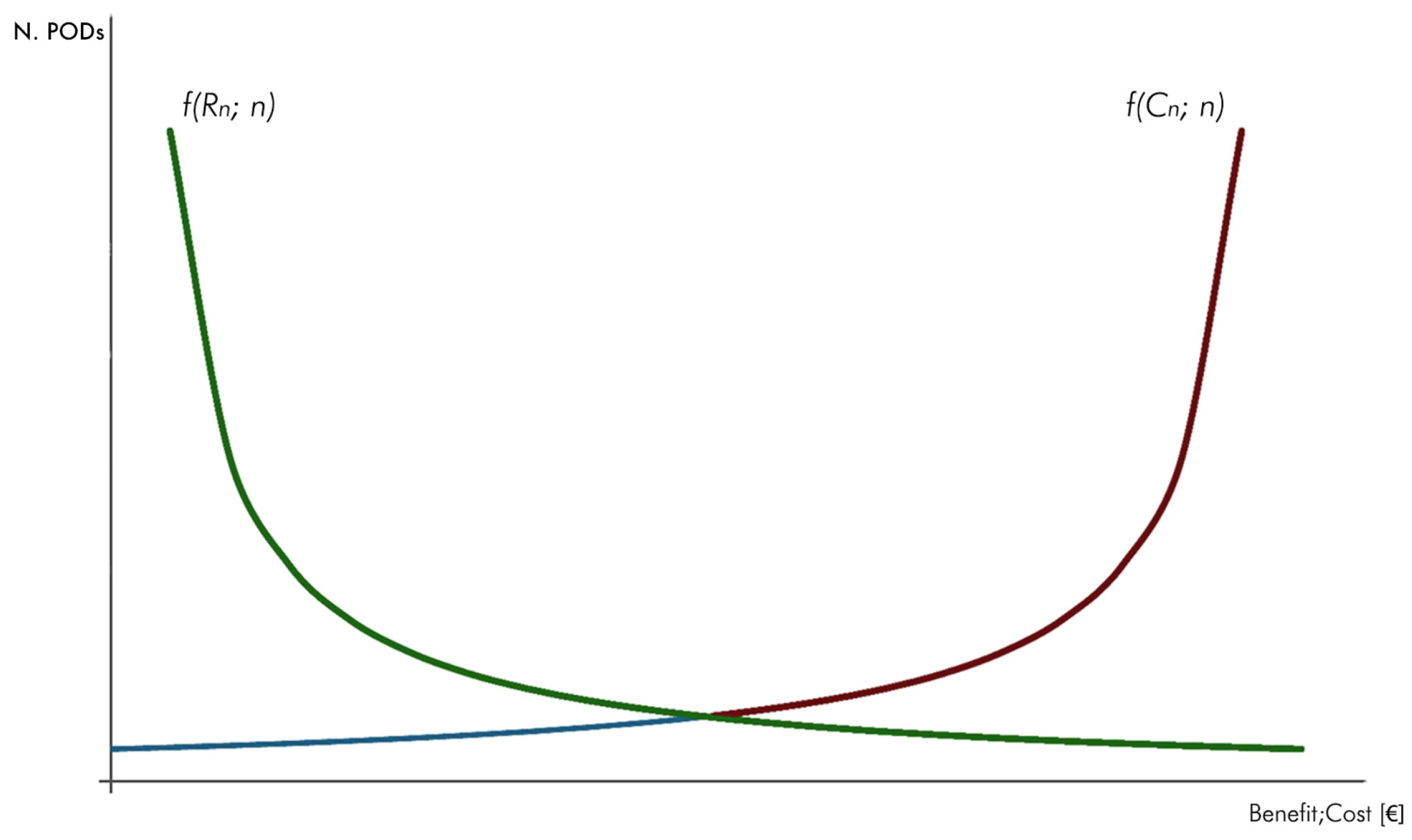 Energies 17 02247 g003
