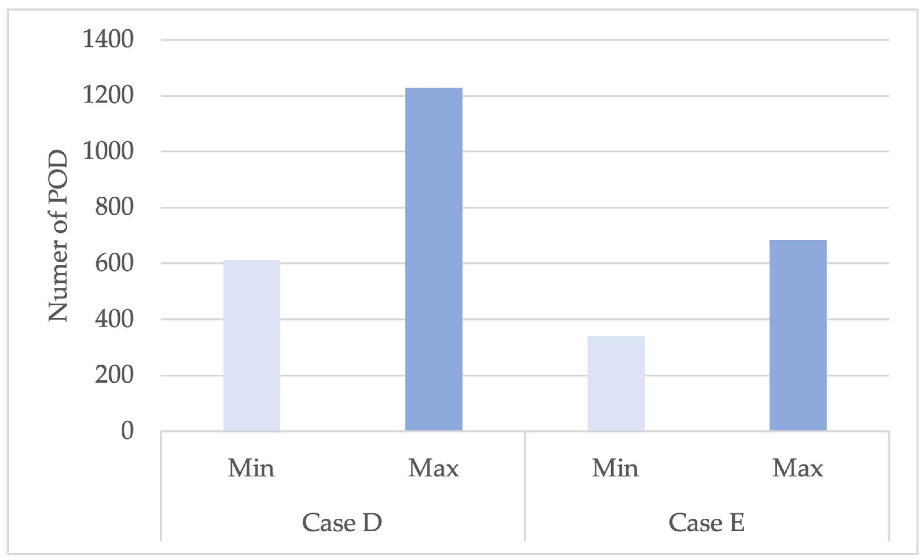 Energies 17 02247 g005