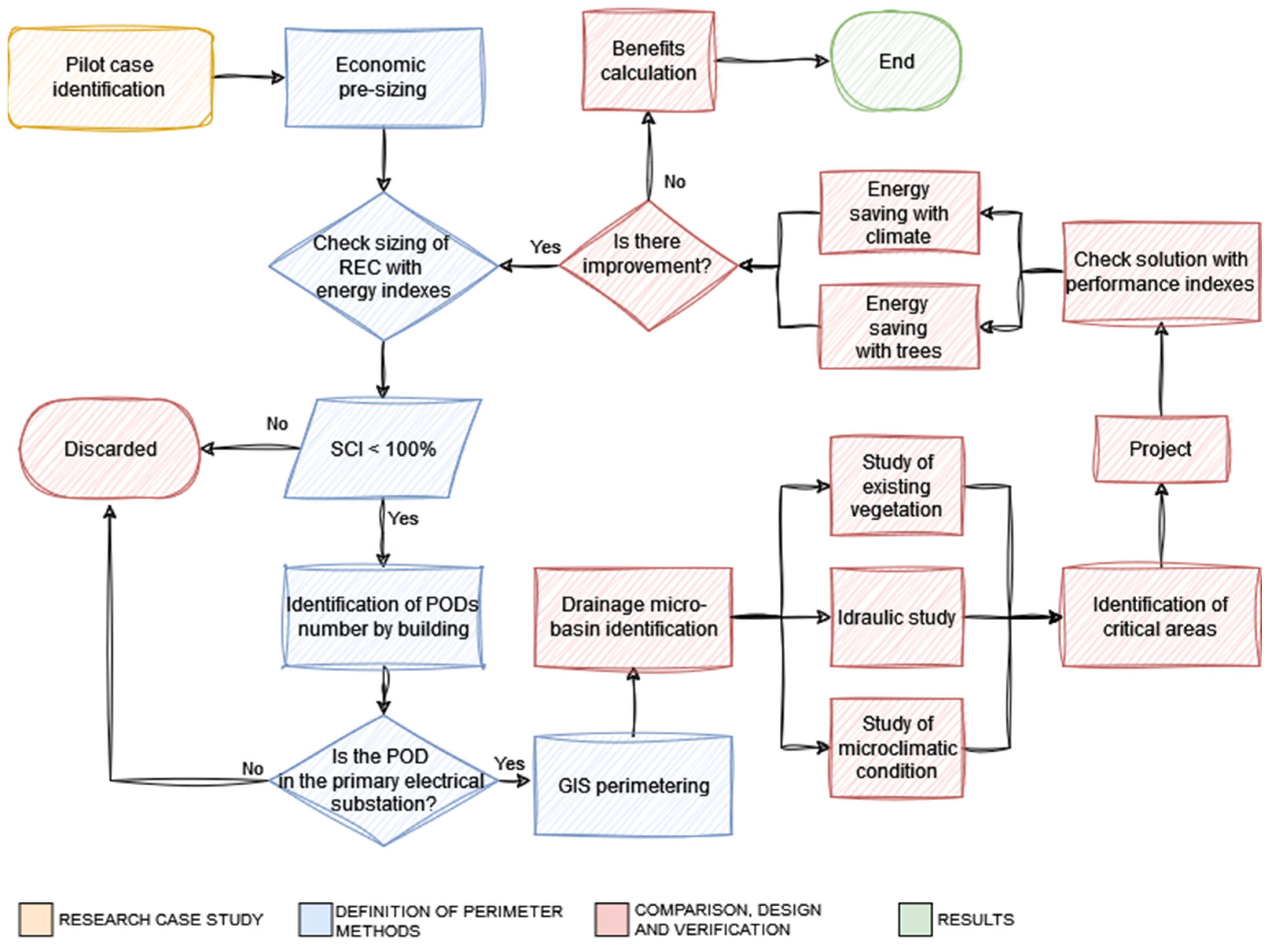 Energies 17 02247 g011