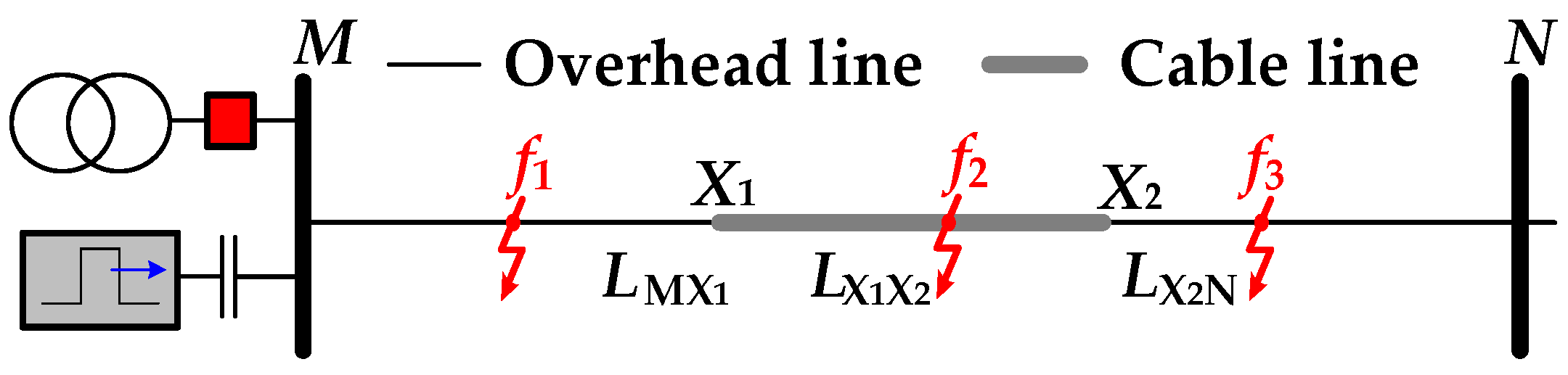 Energies 17 02248 g003