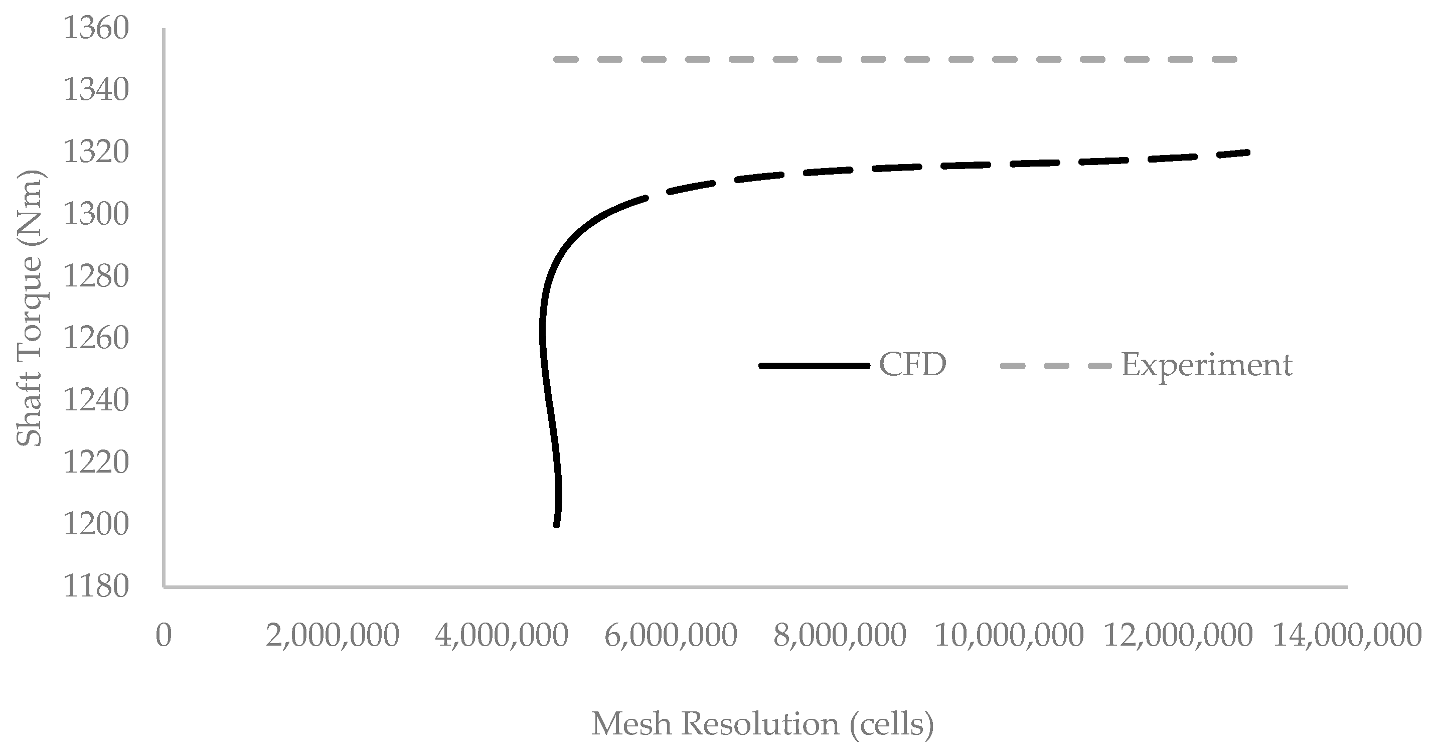 Energies 17 02254 g005