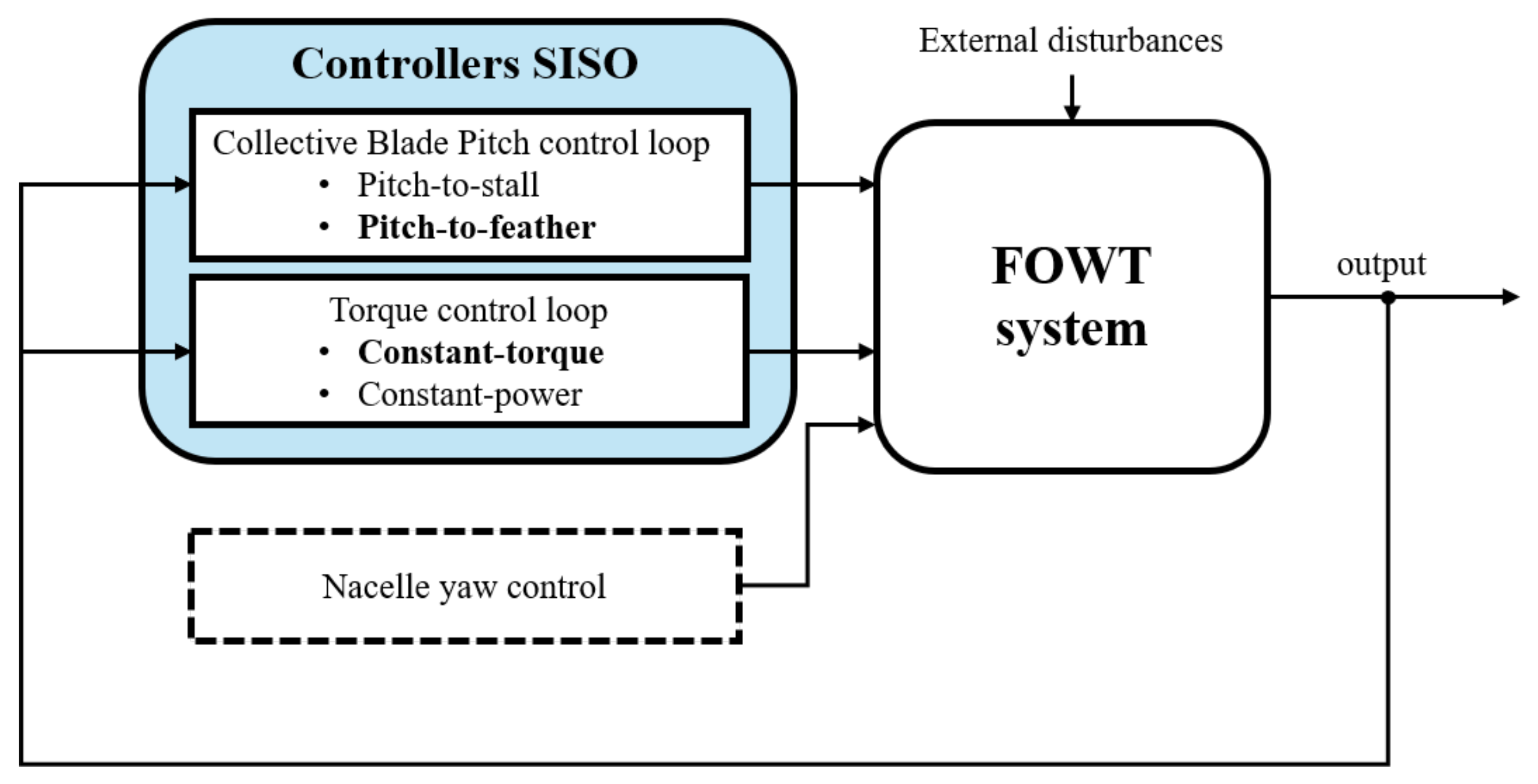 Energies 17 02257 g004