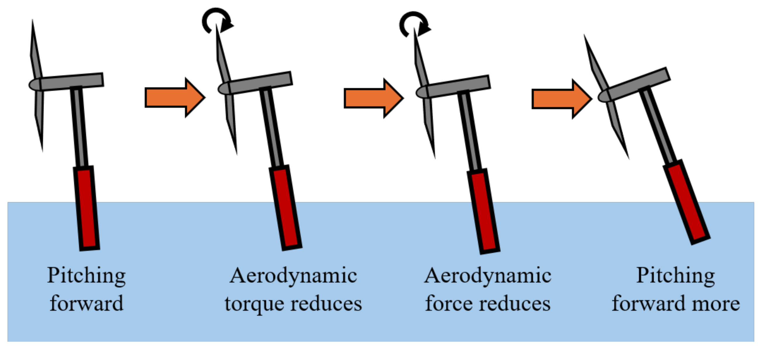 Energies 17 02257 g005
