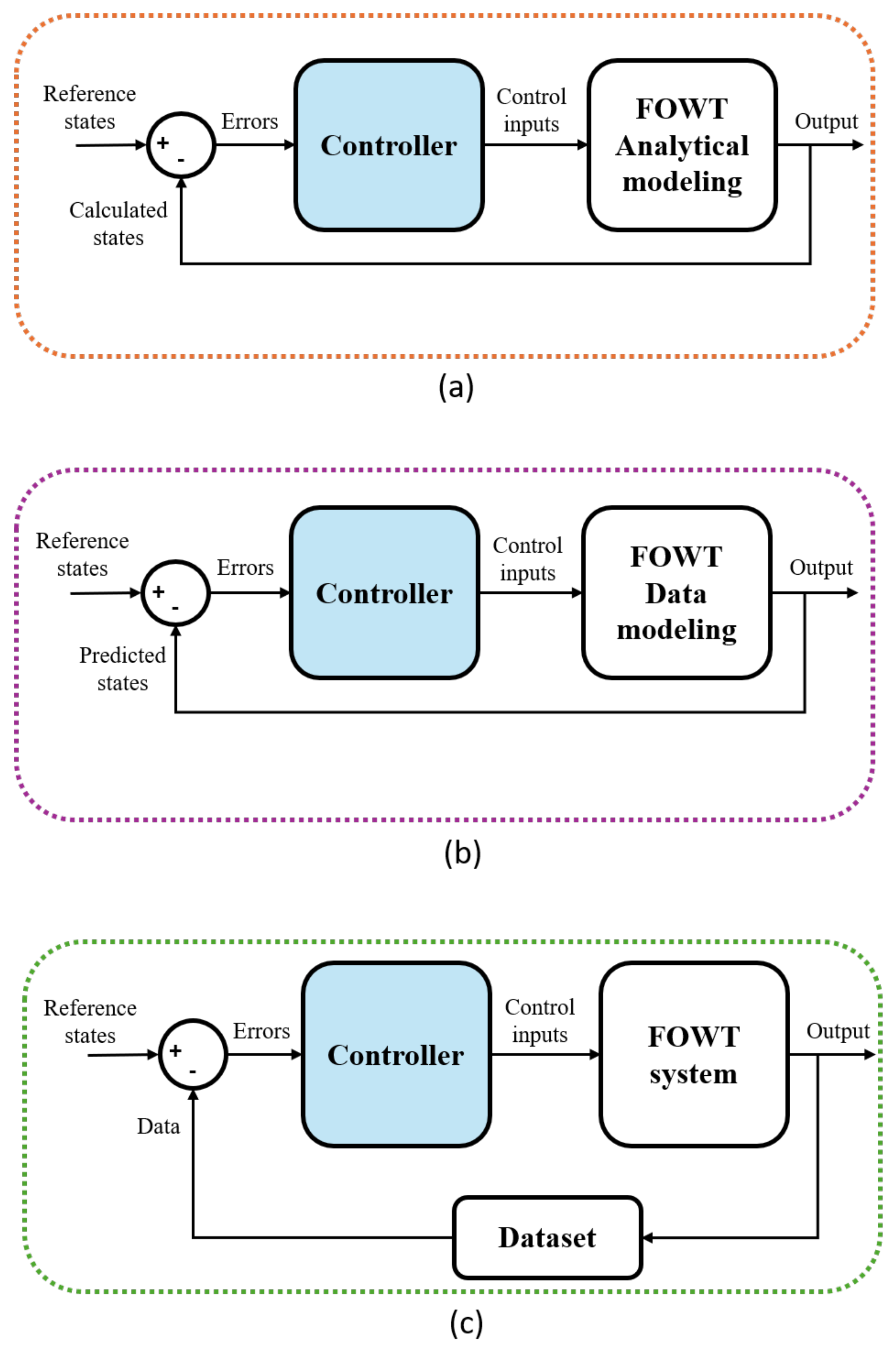 Energies 17 02257 g006