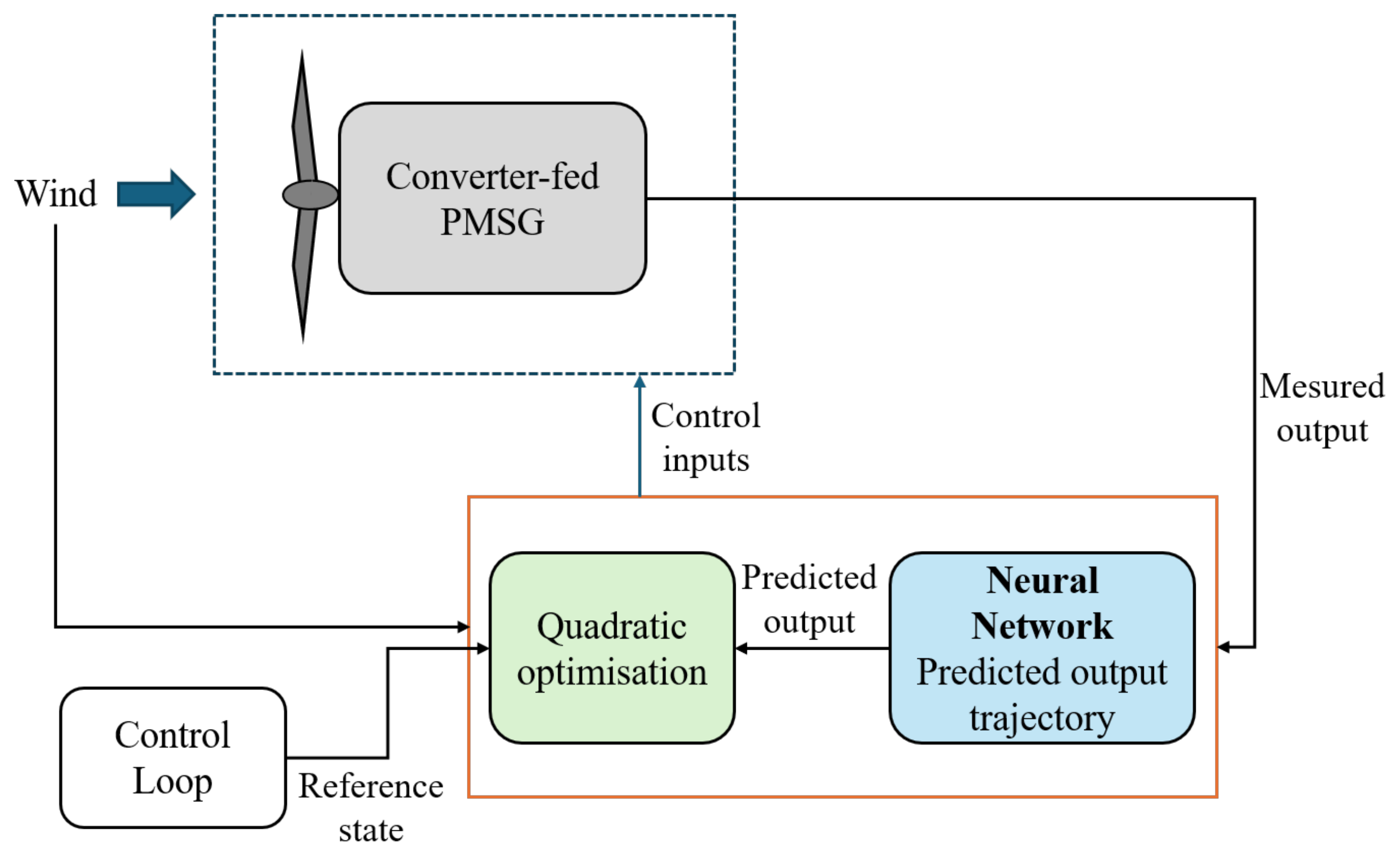 Energies 17 02257 g009