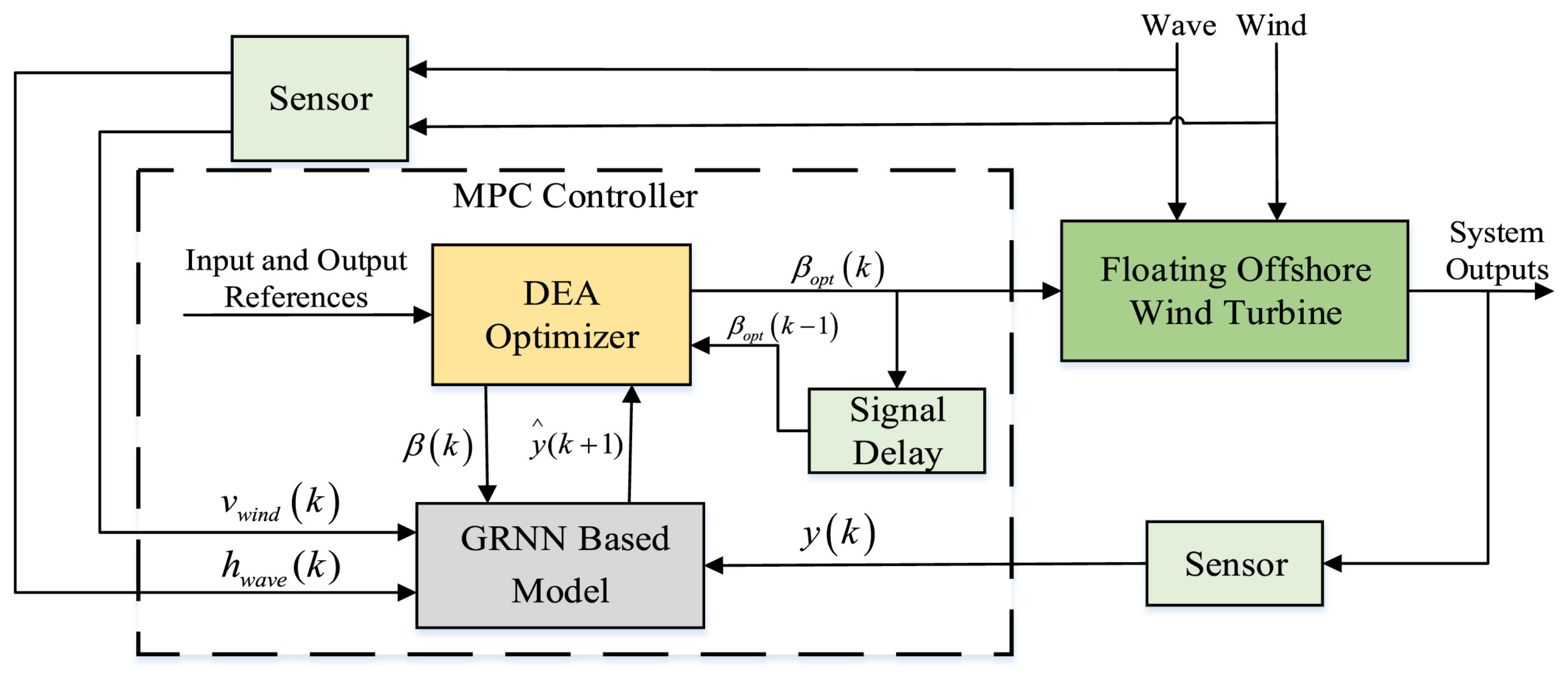 Energies 17 02257 g010