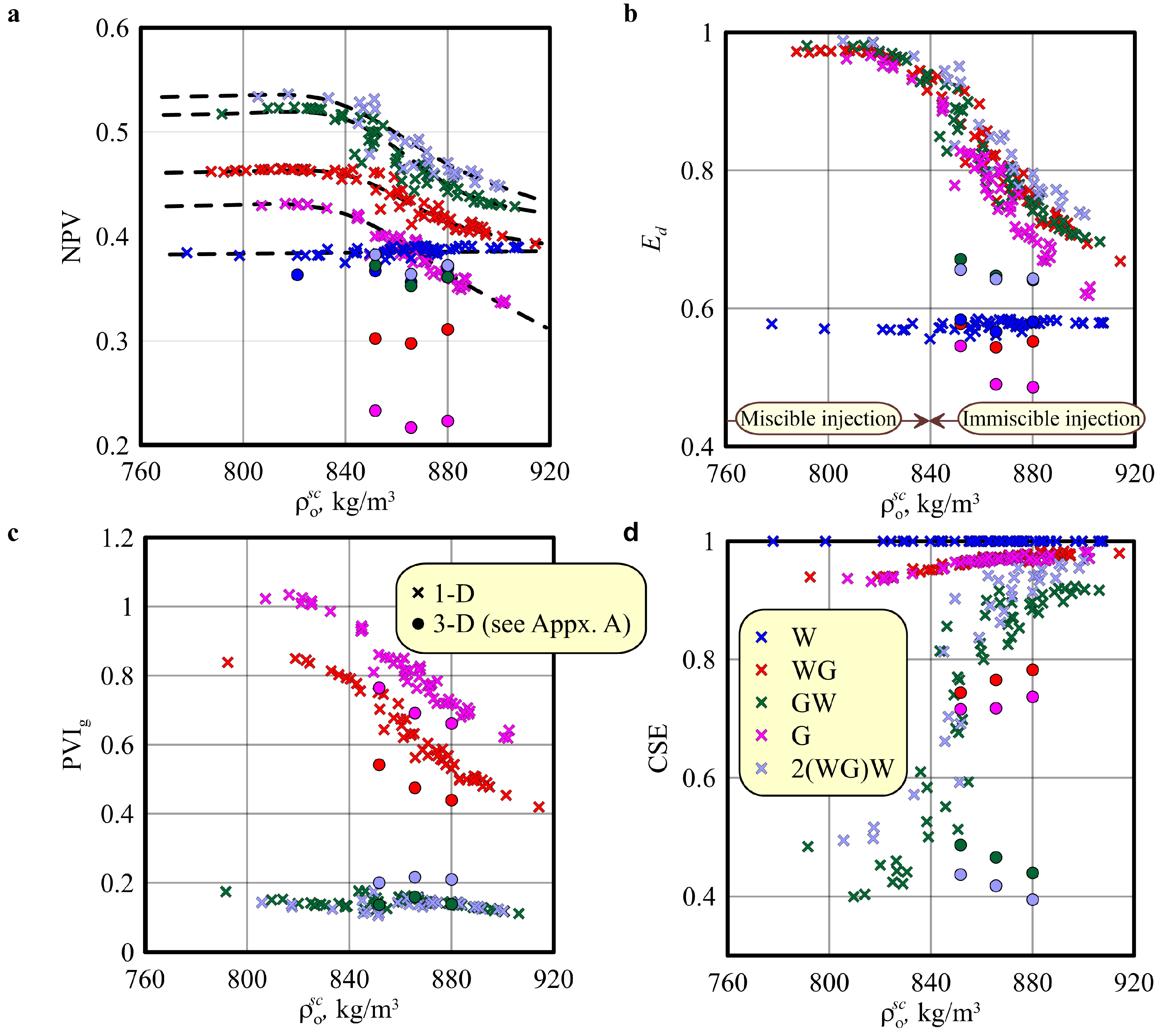 Energies 17 02259 g005