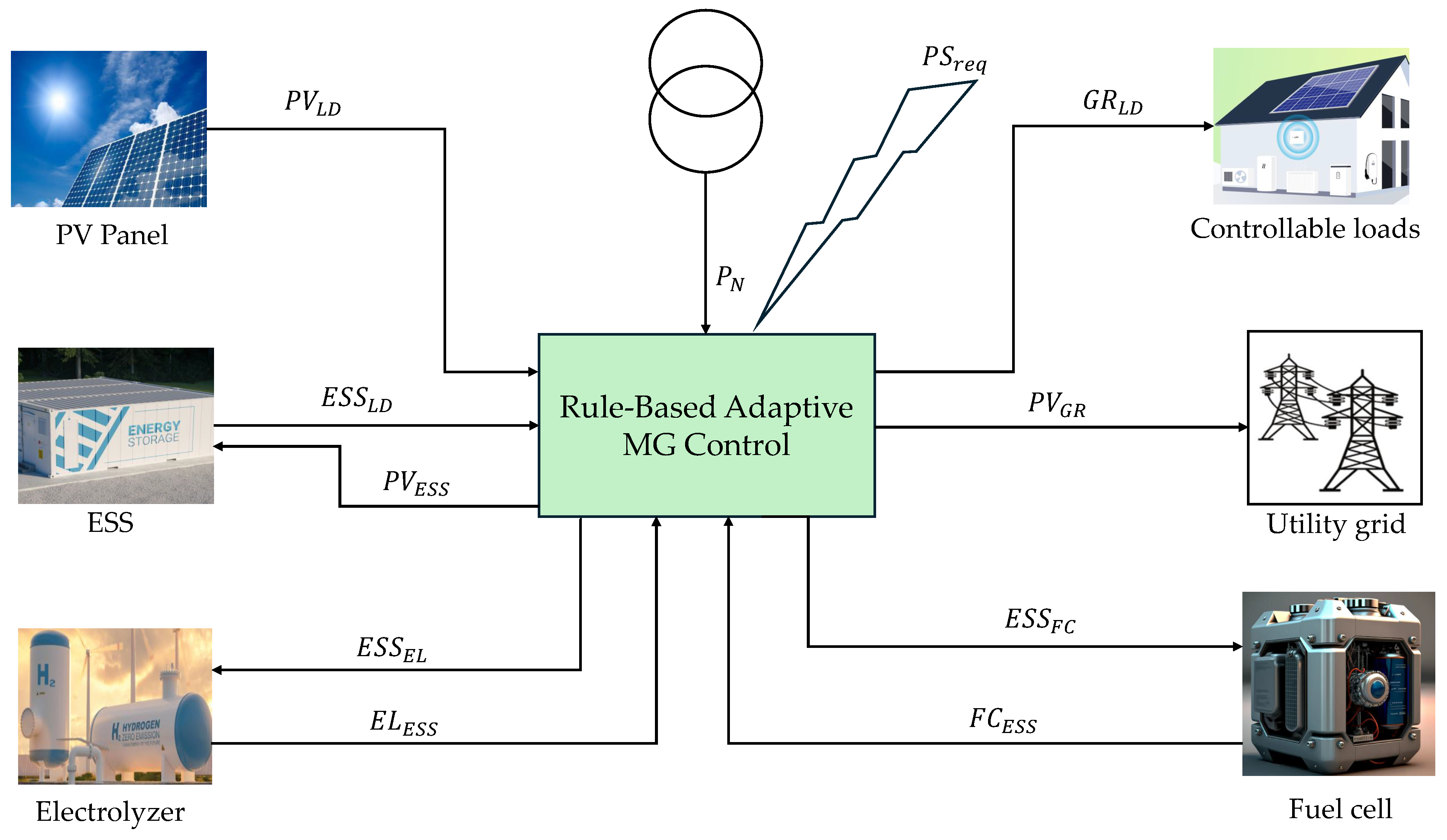 Energies 17 02260 g001