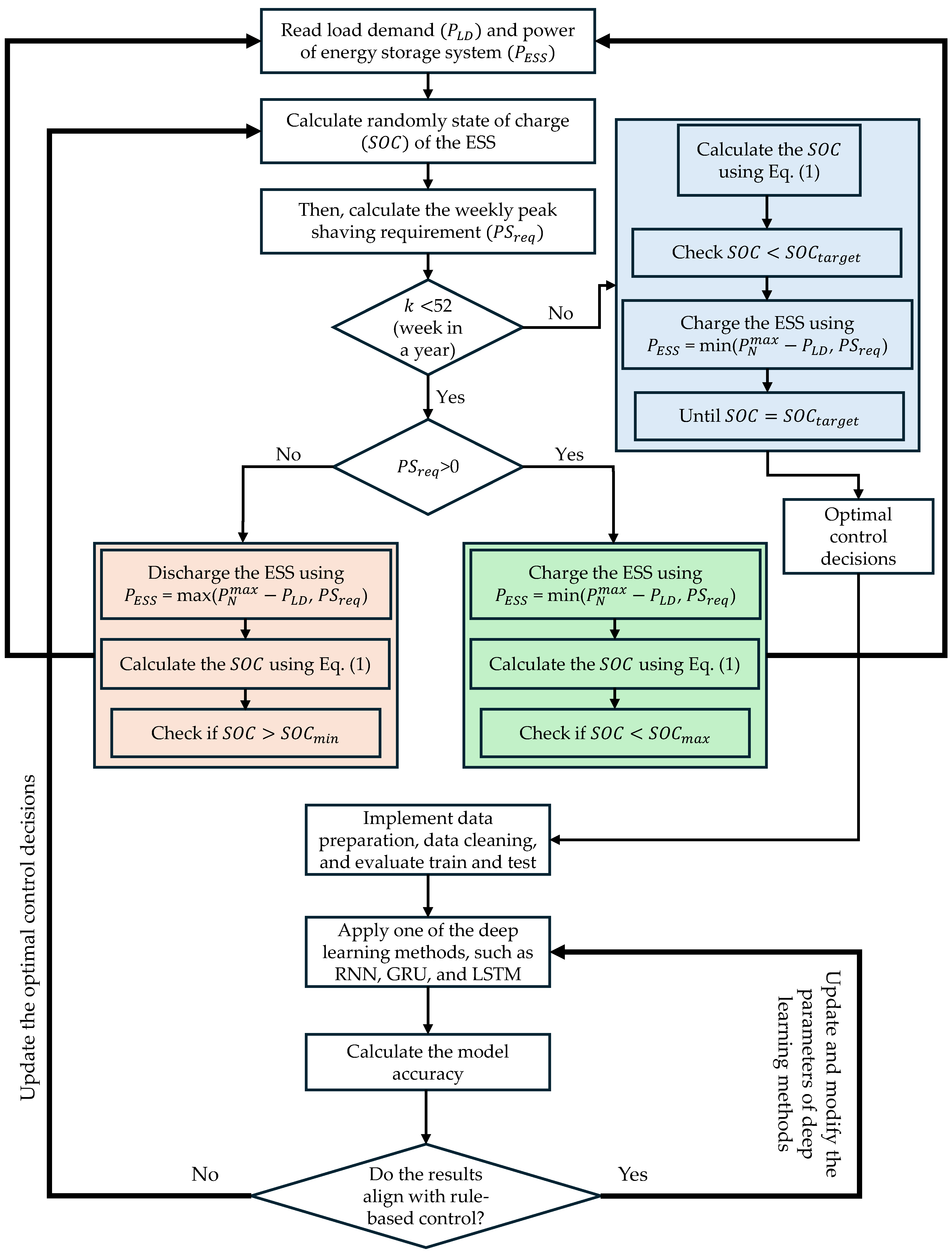 Energies 17 02260 g002