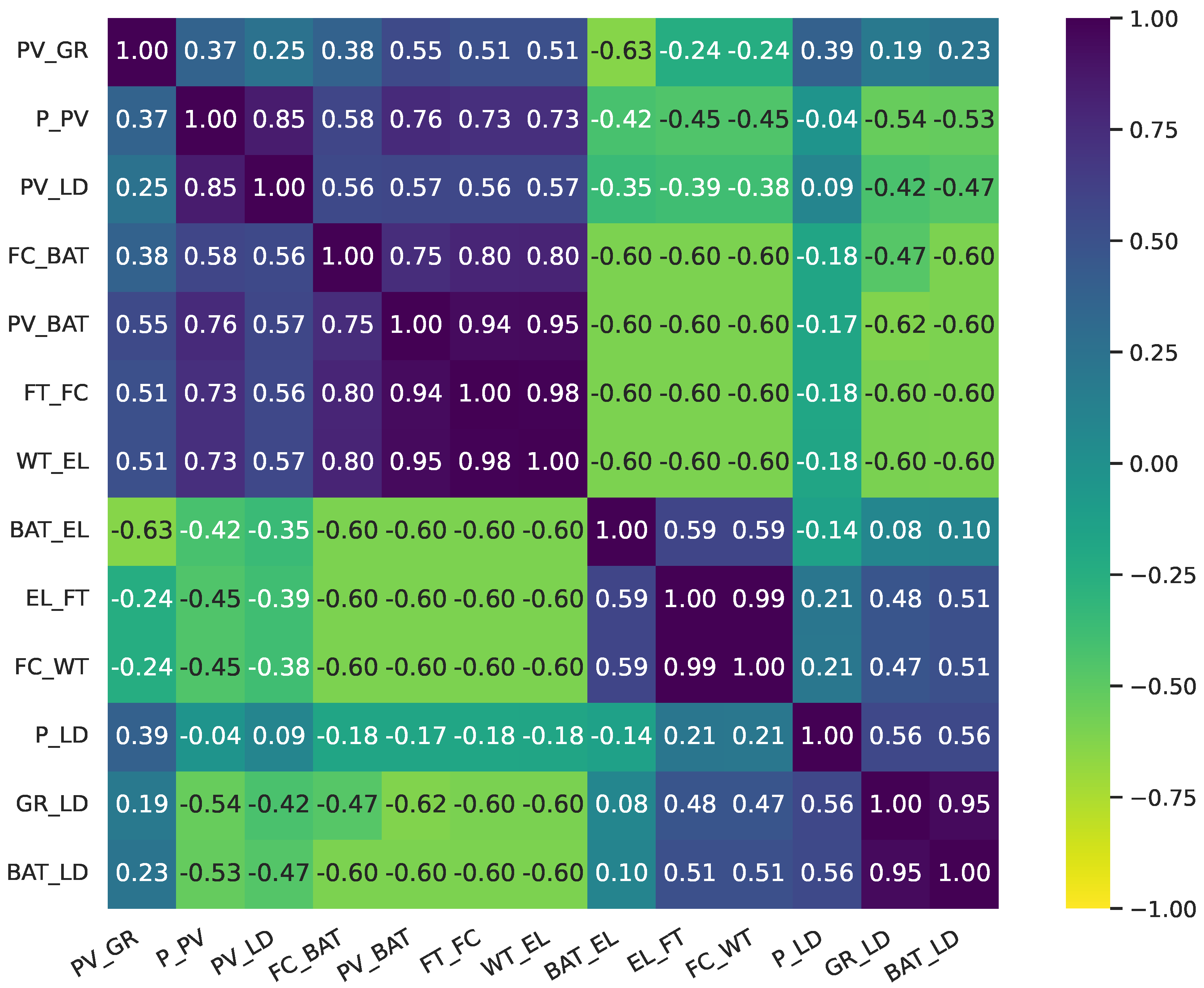 Energies 17 02260 g003