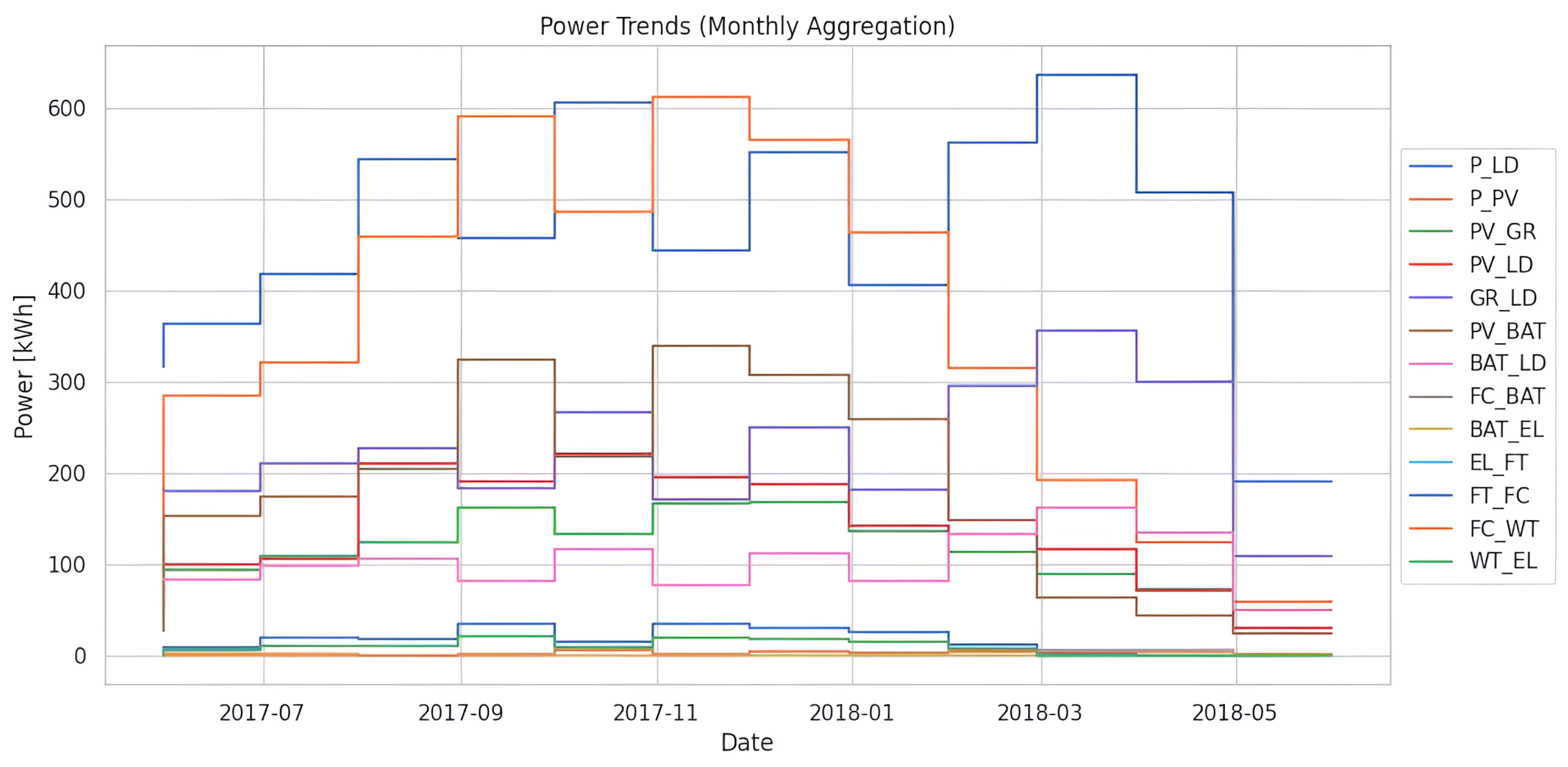 Energies 17 02260 g004