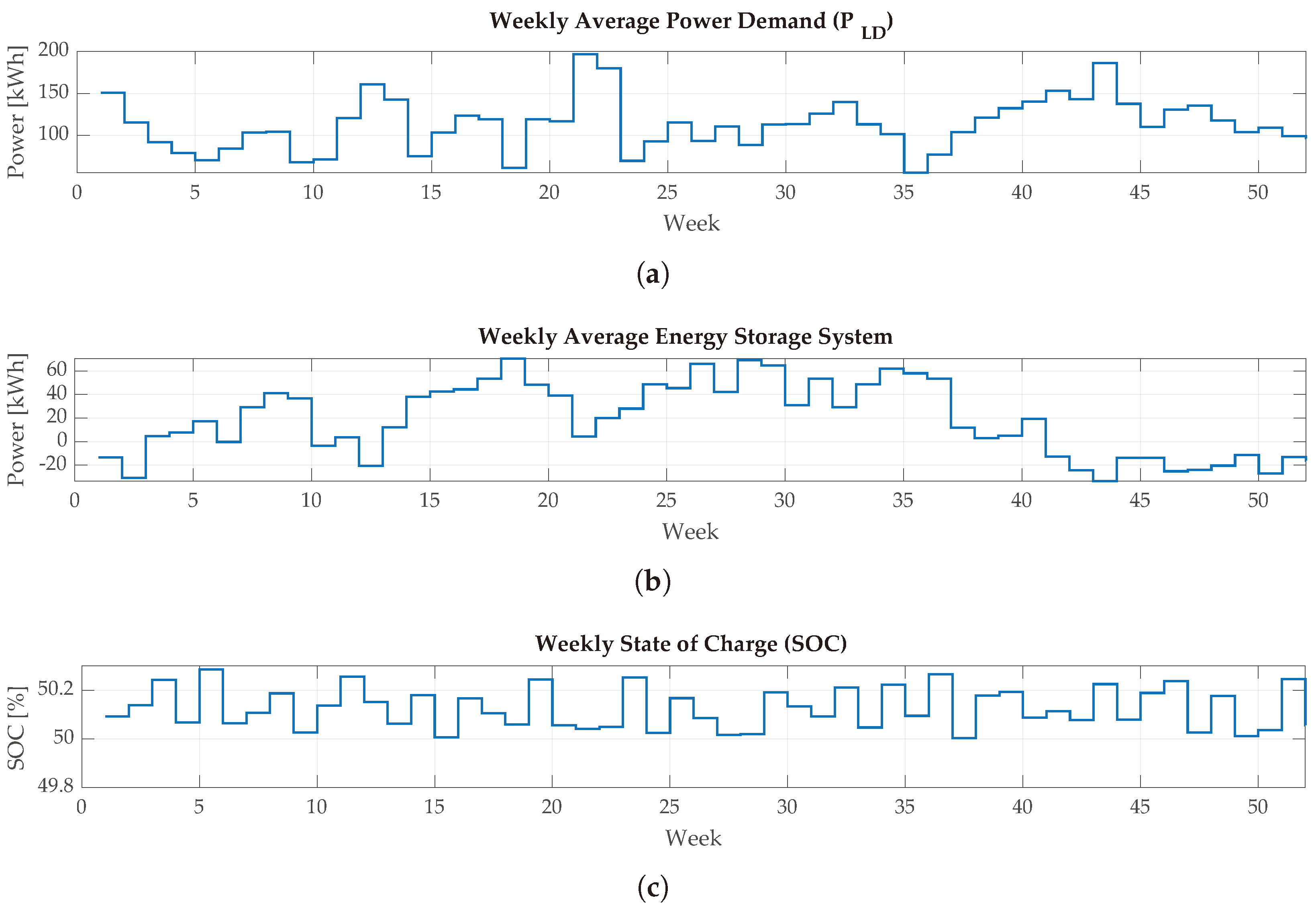 Energies 17 02260 g005