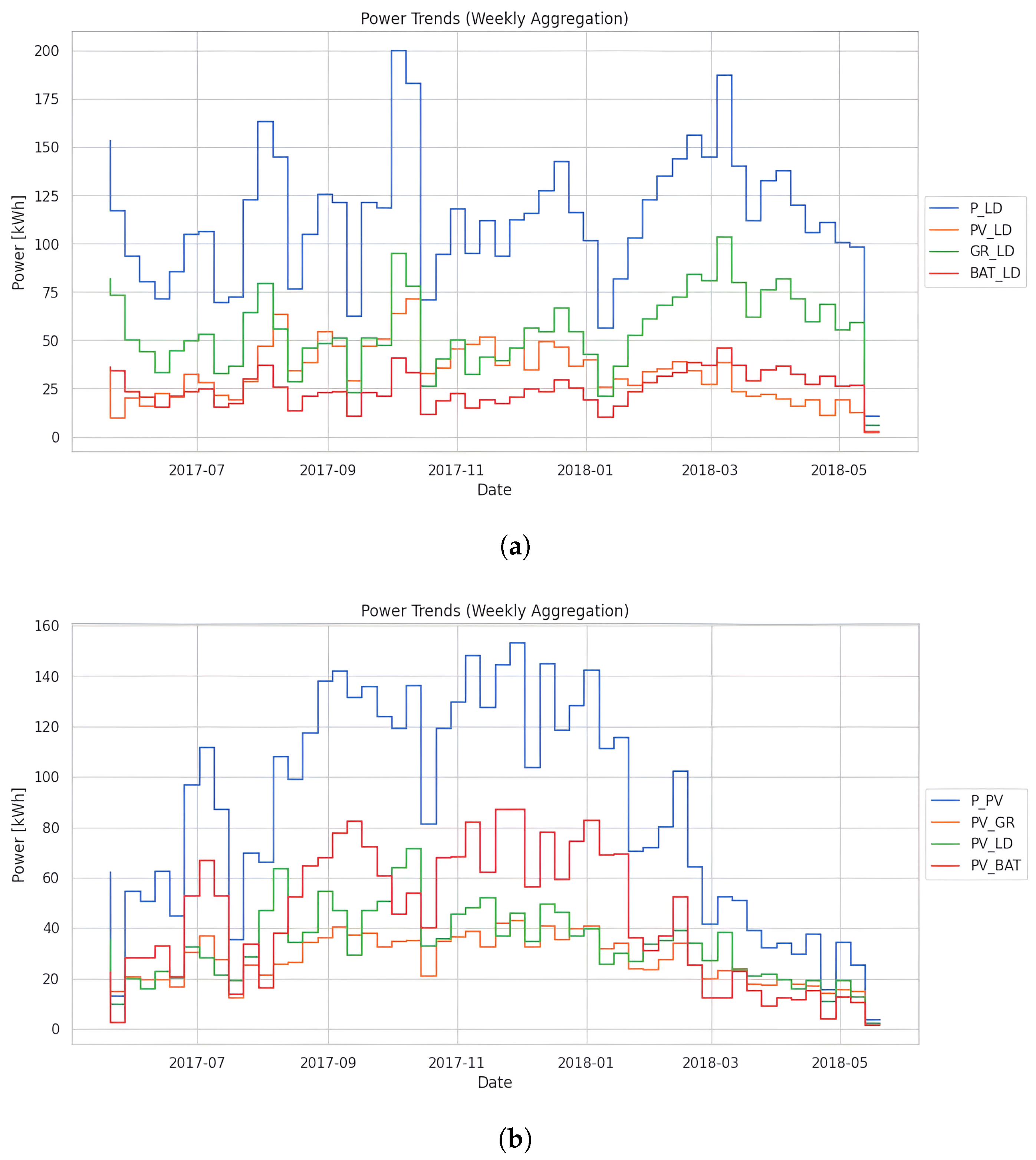 Energies 17 02260 g006