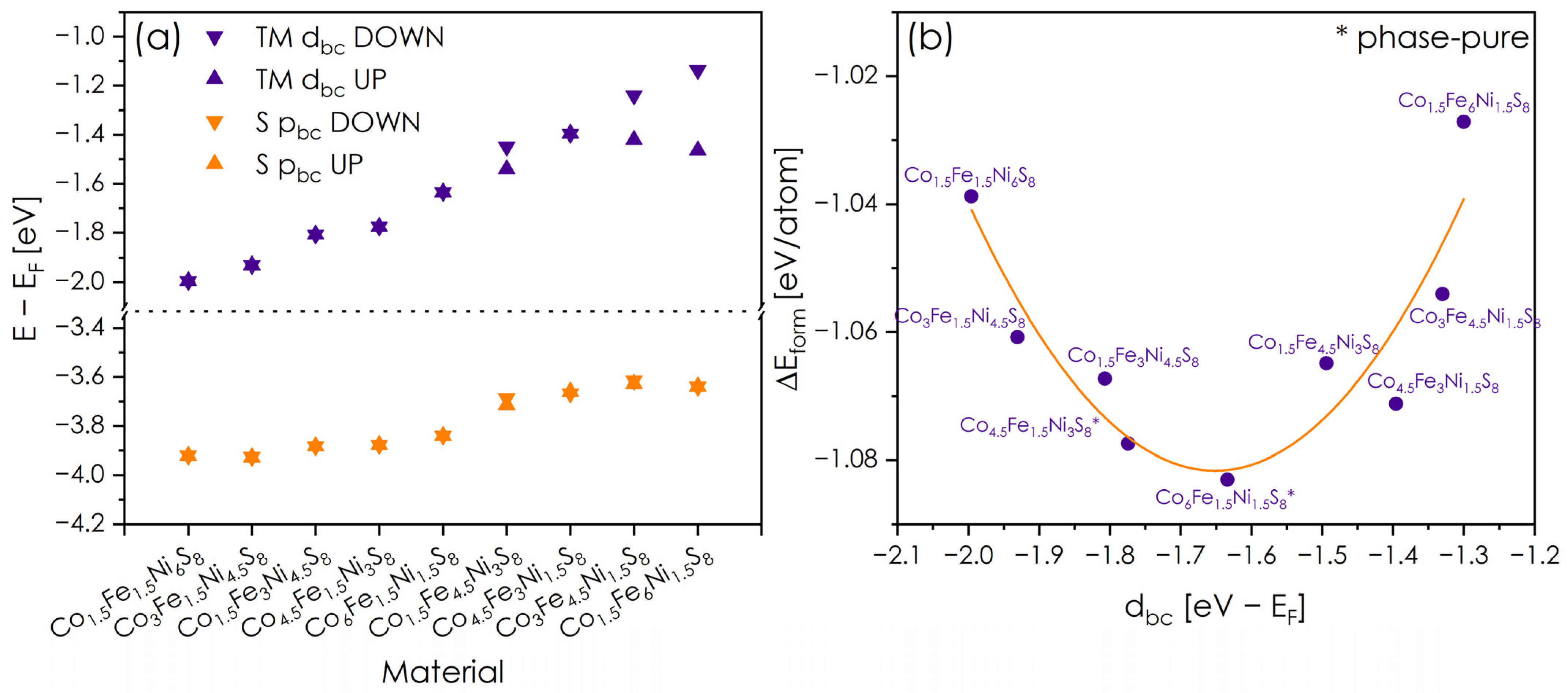 Energies 17 02261 g003