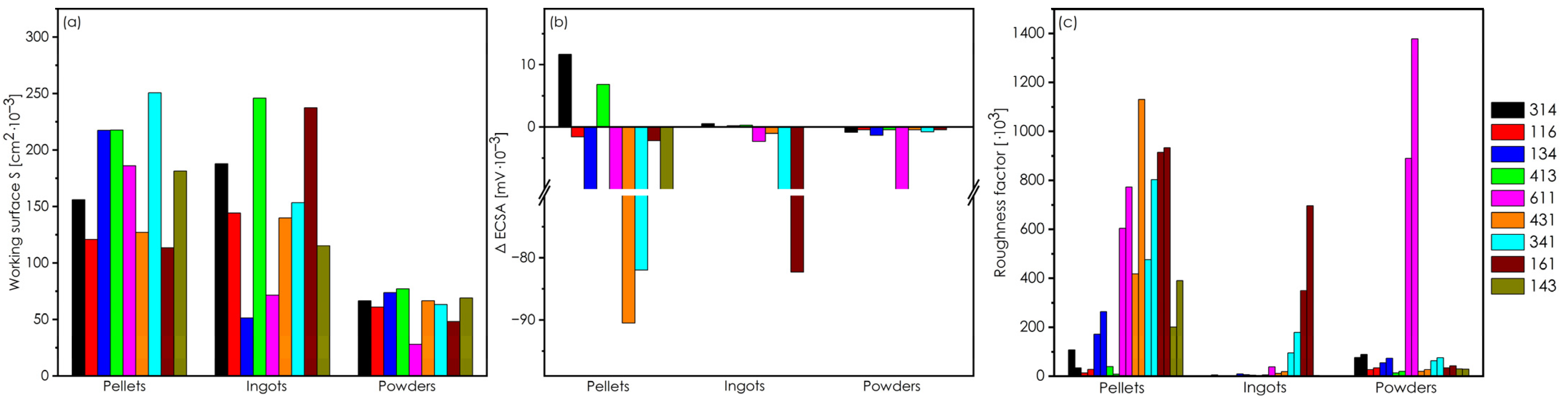 Energies 17 02261 g004