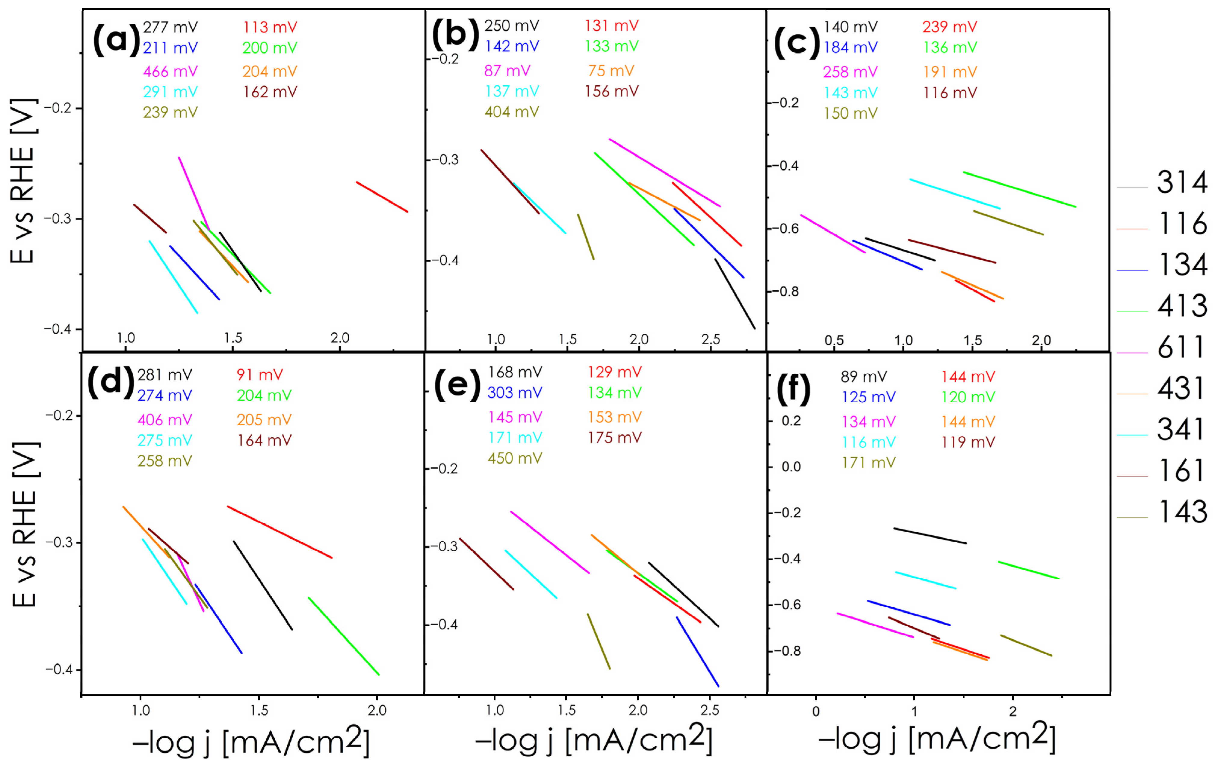 Energies 17 02261 g006