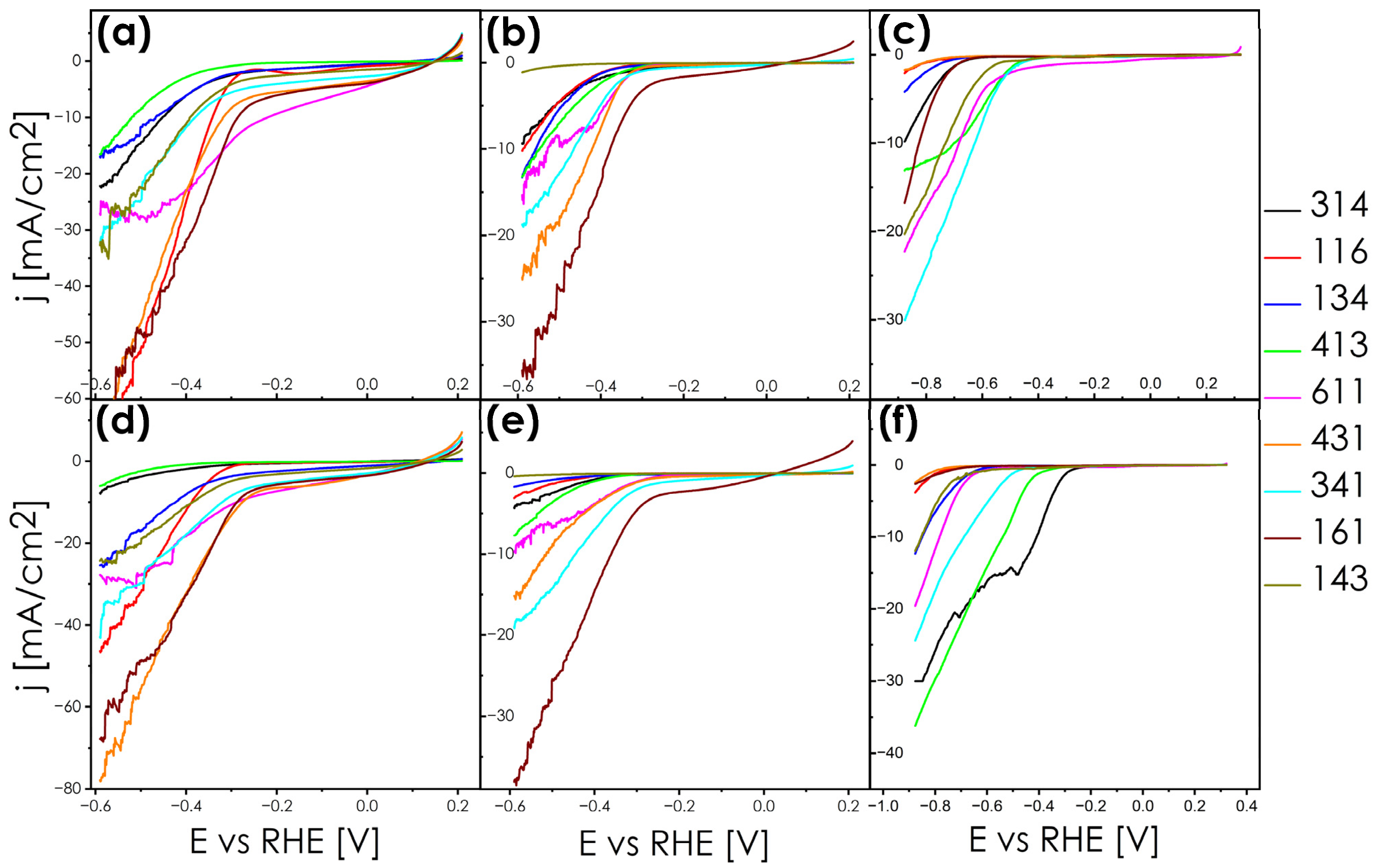 Energies 17 02261 g007