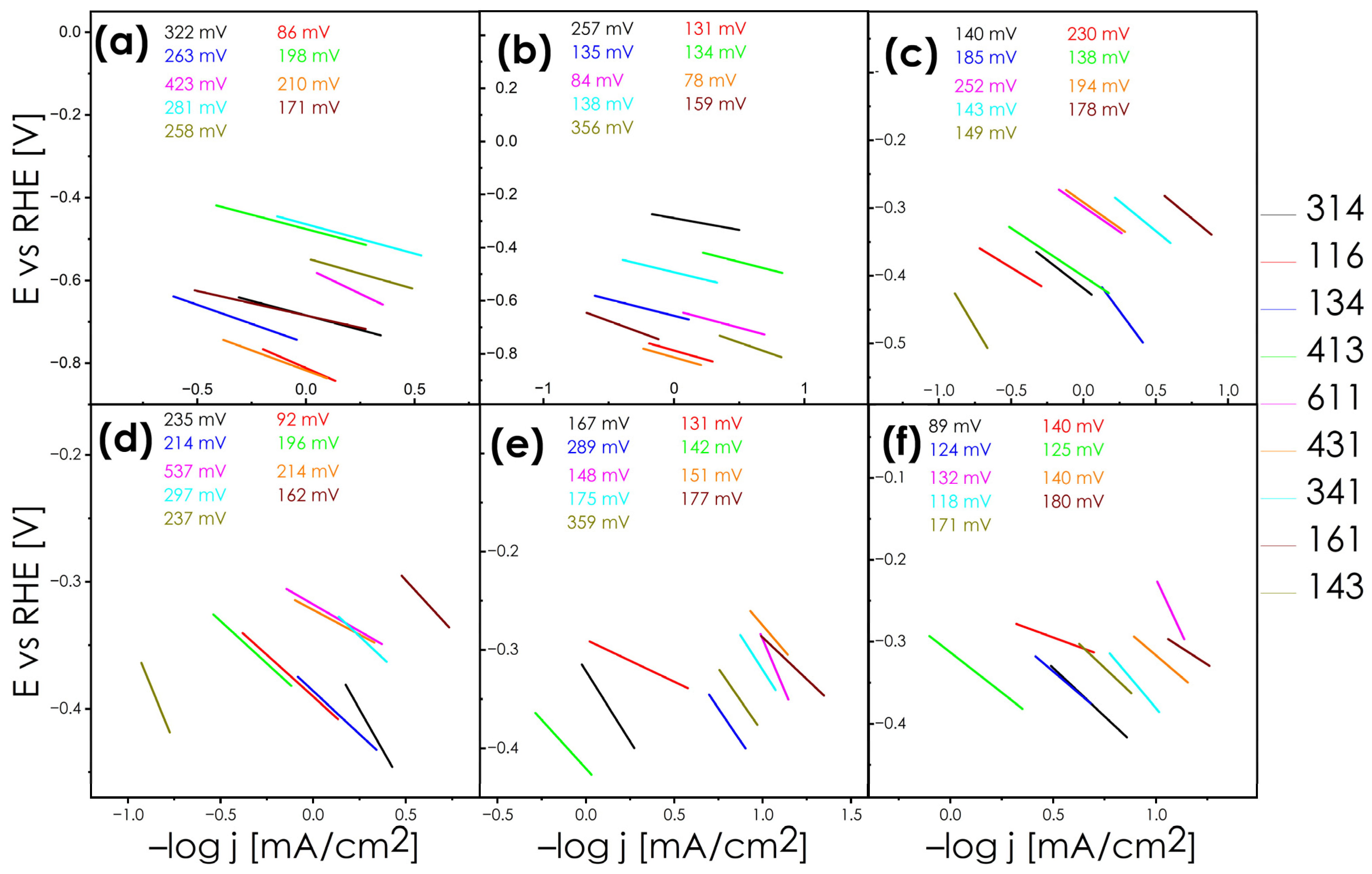 Energies 17 02261 g008