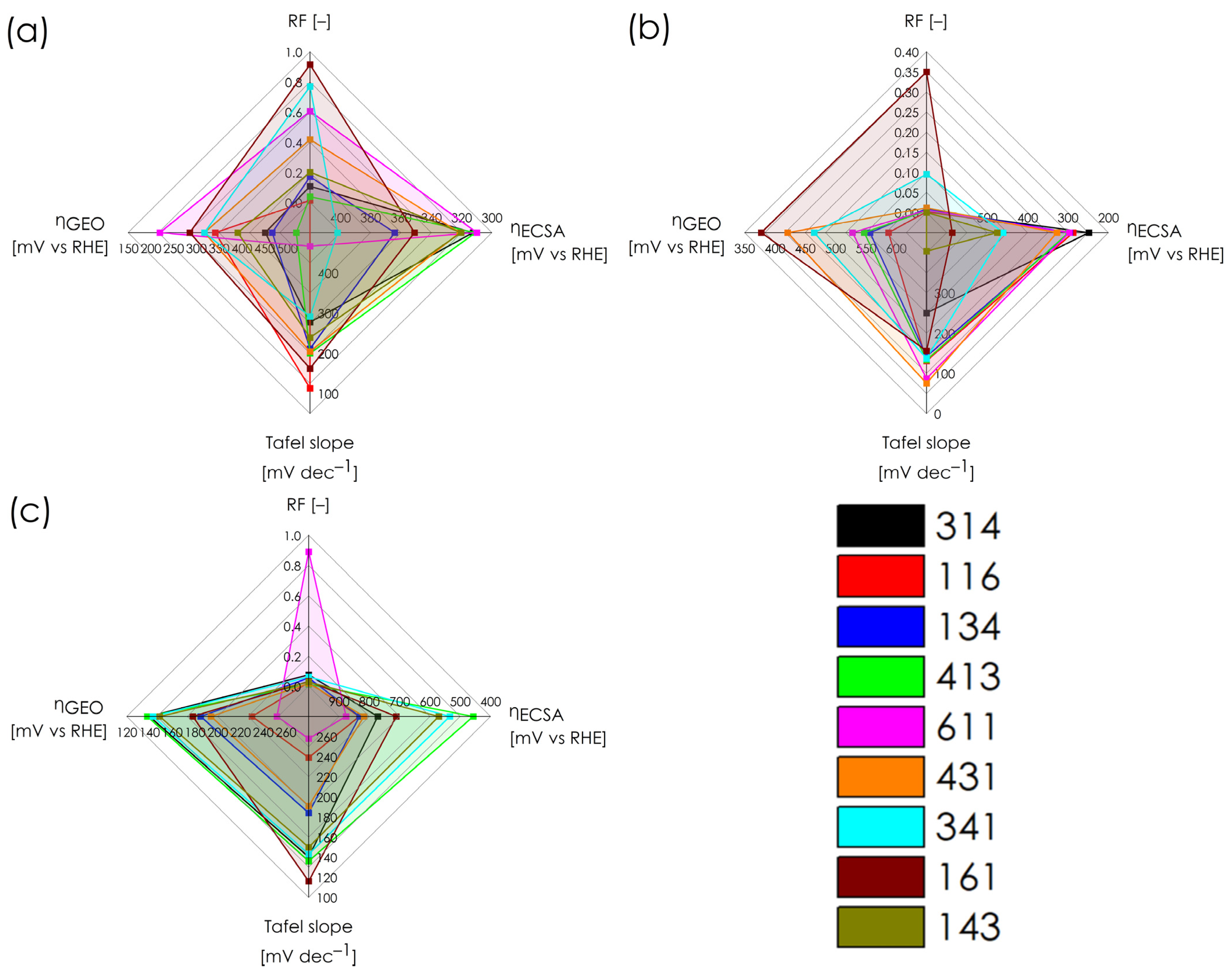 Energies 17 02261 g009