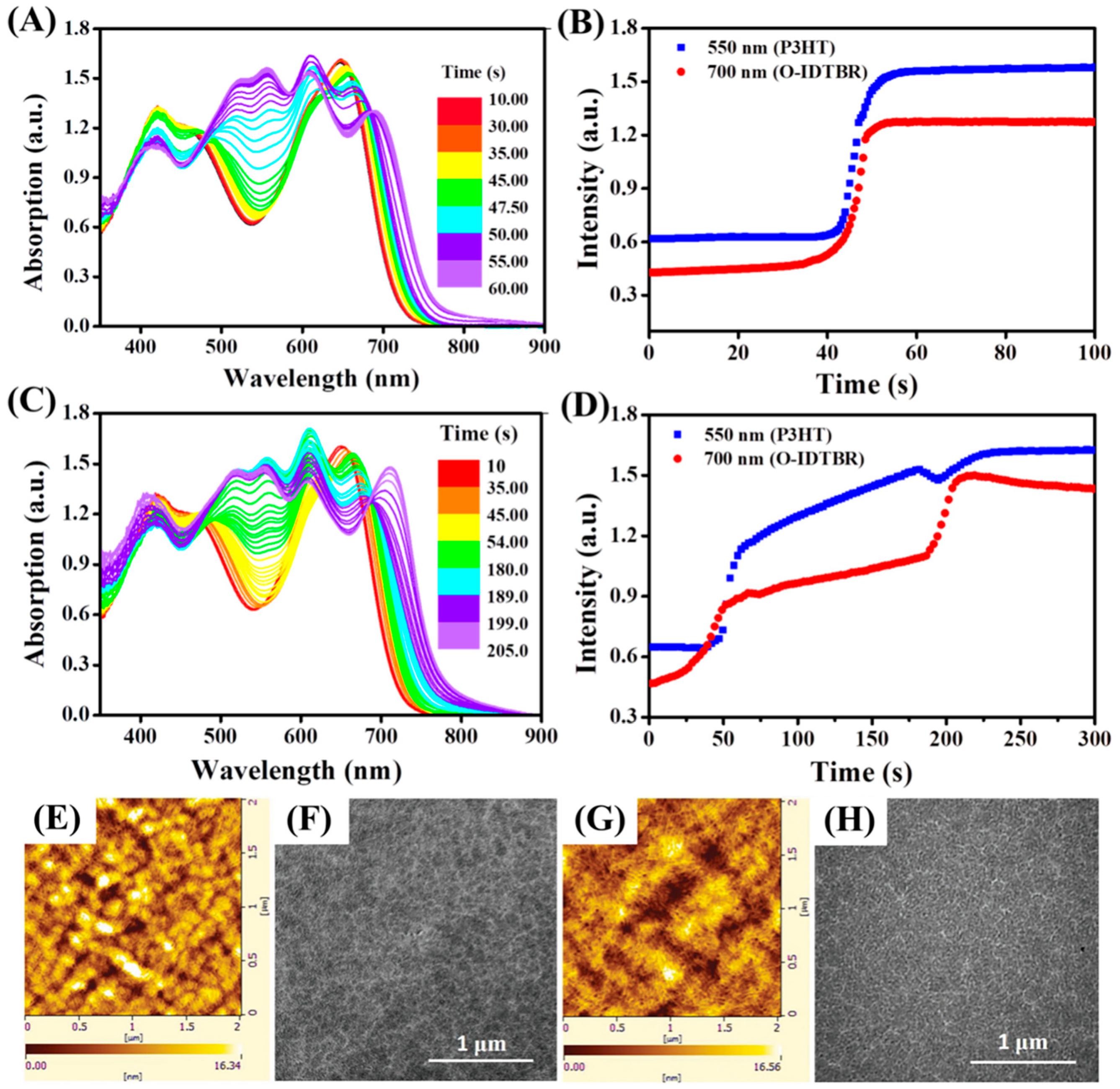 Energies 17 02262 g002 Energies 17 02262 g002