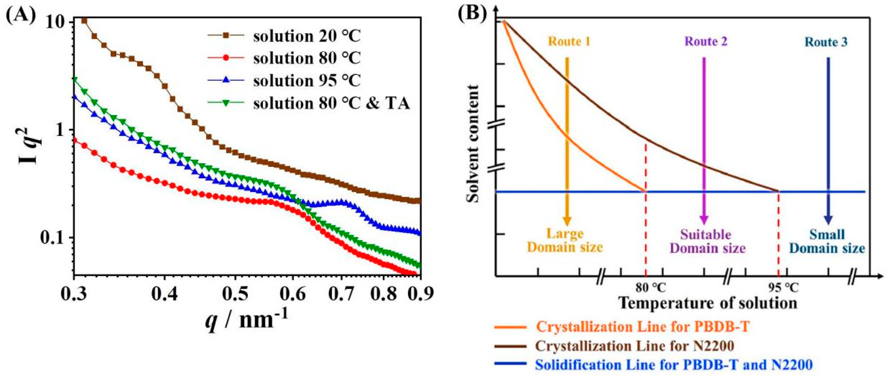 Energies 17 02262 g005 Energies 17 02262 g005