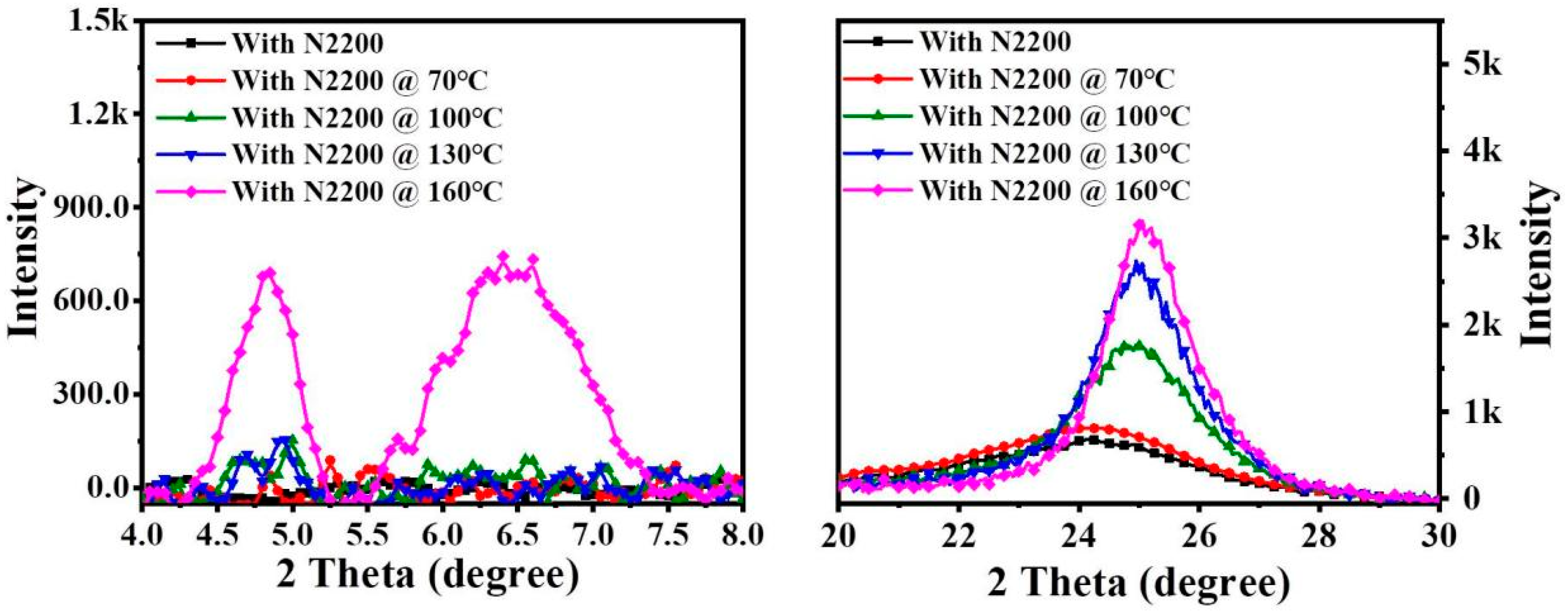 Energies 17 02262 g007 Energies 17 02262 g007