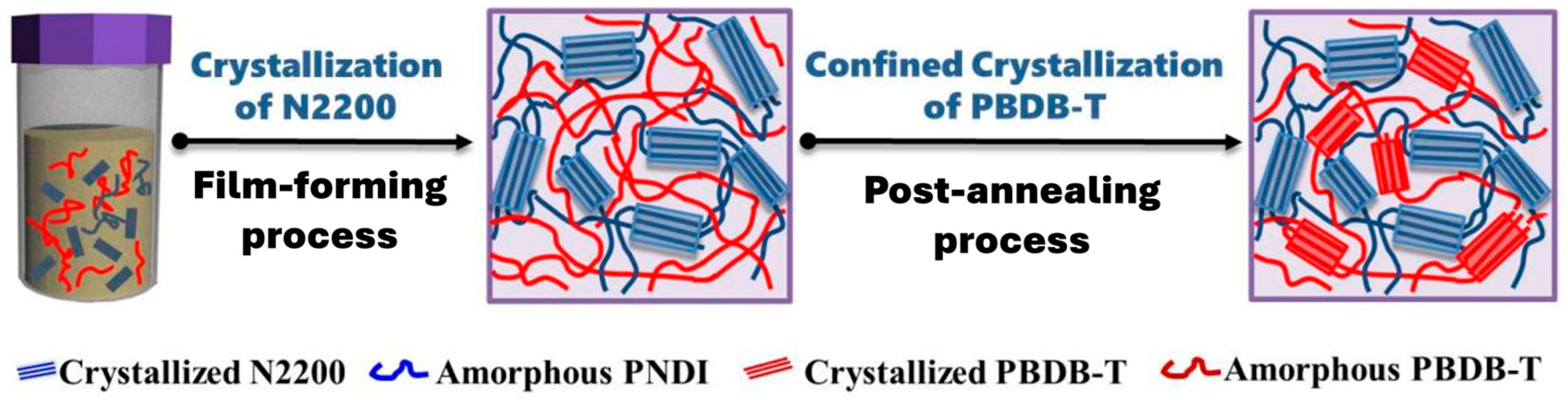 Energies 17 02262 sch001 Energies 17 02262 sch001