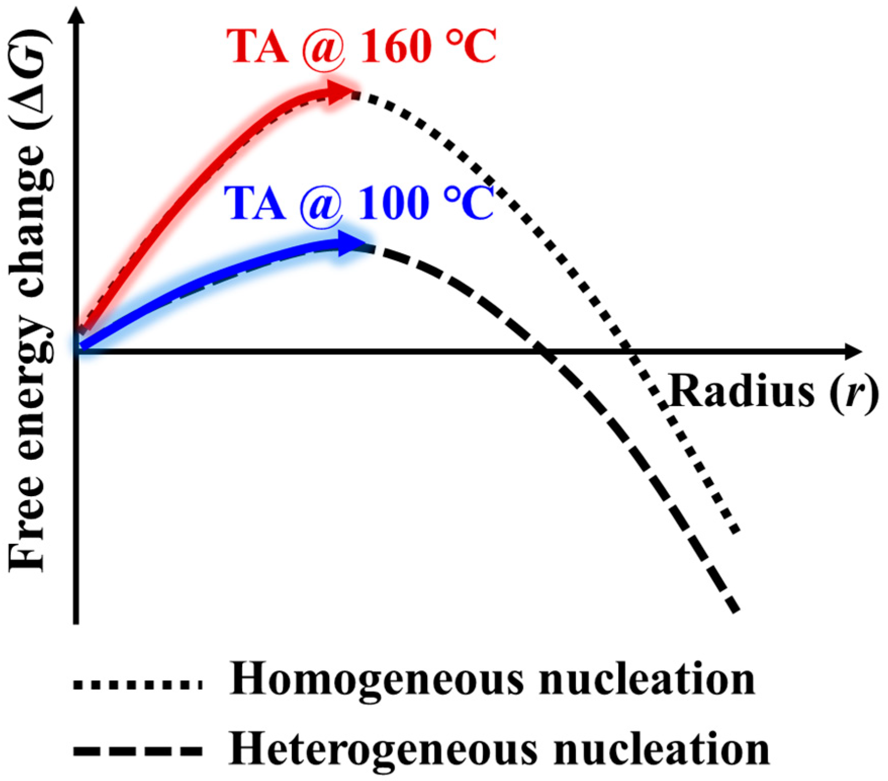 Energies 17 02262 sch002 Energies 17 02262 sch002