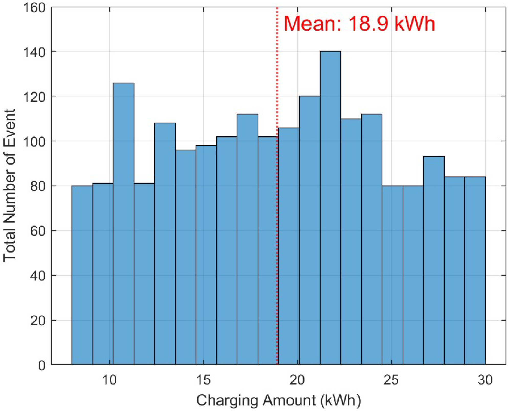 Energies 17 02267 g003