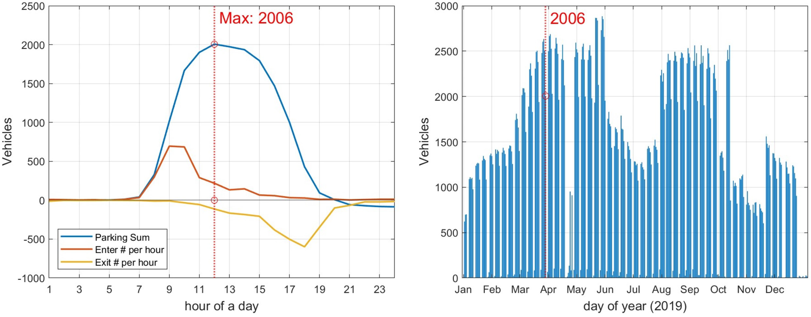 Energies 17 02267 g004